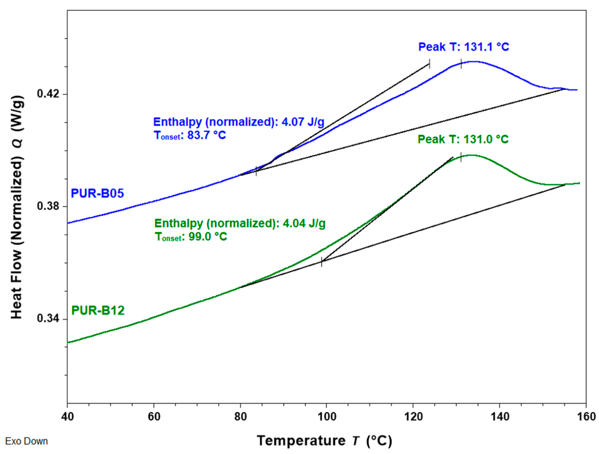 Polymers 14 03402 g006