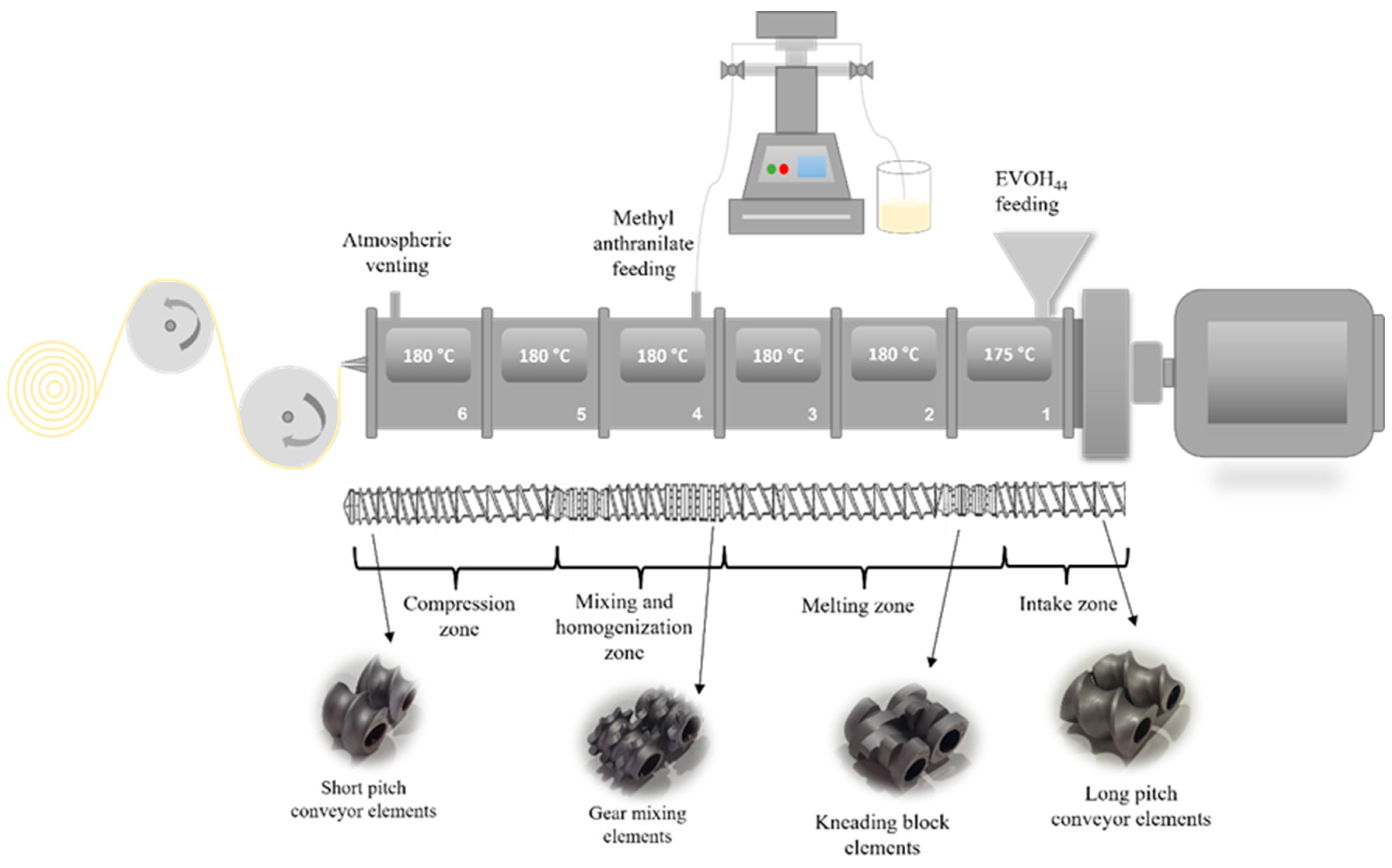 Polymers 14 03405 g001 550