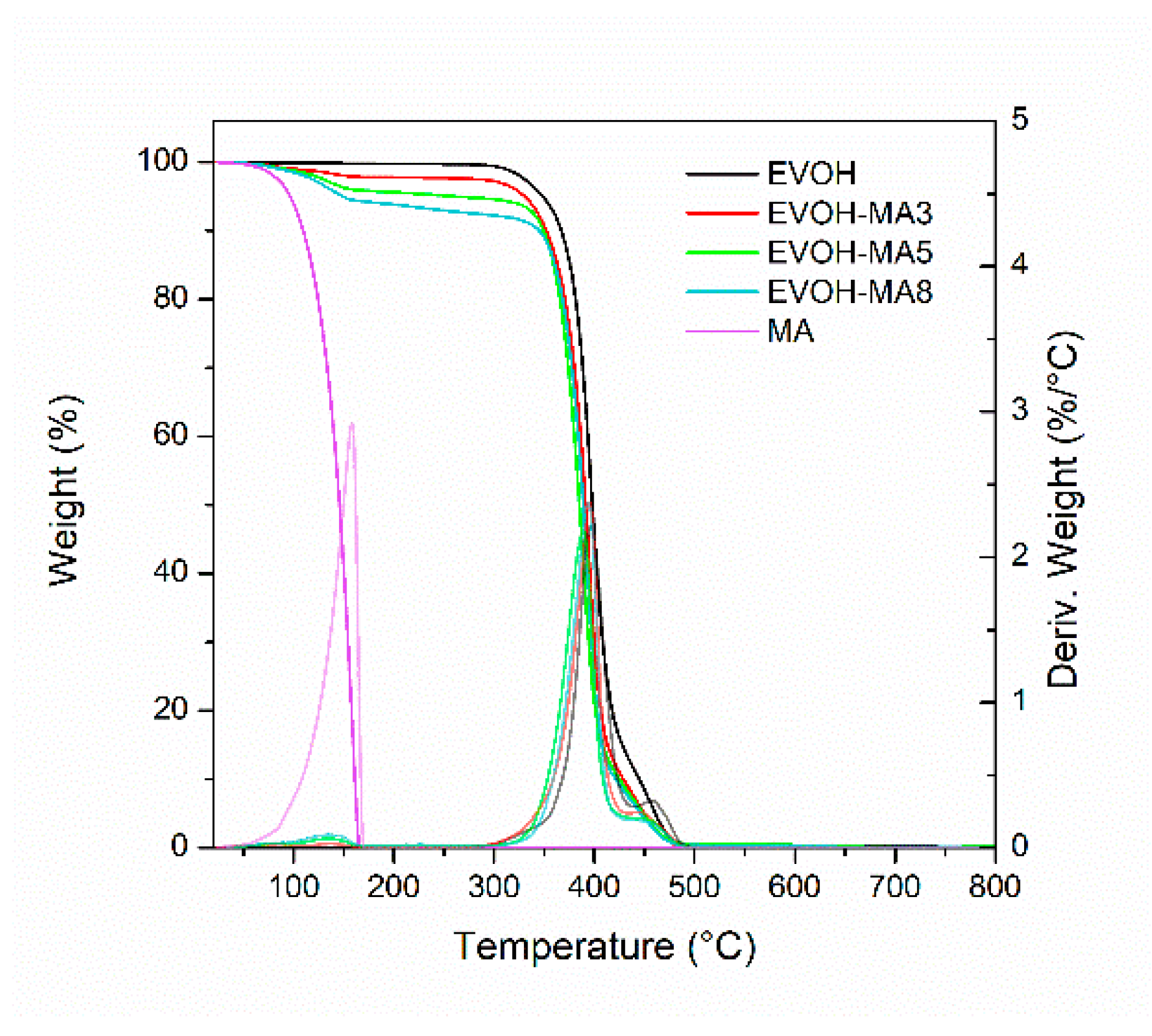 Polymers 14 03405 g005 550