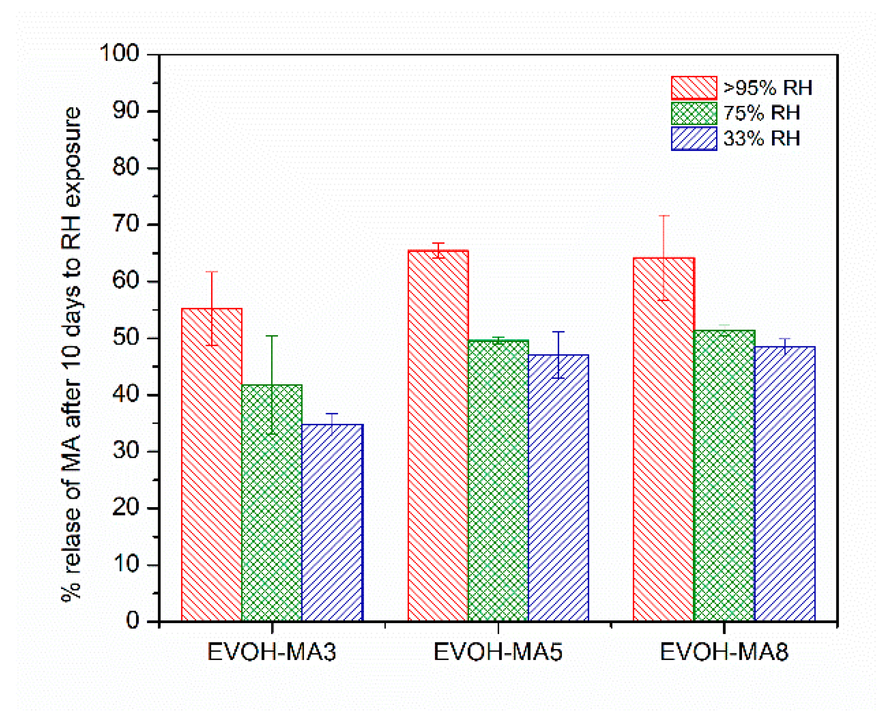 Polymers 14 03405 g007 550