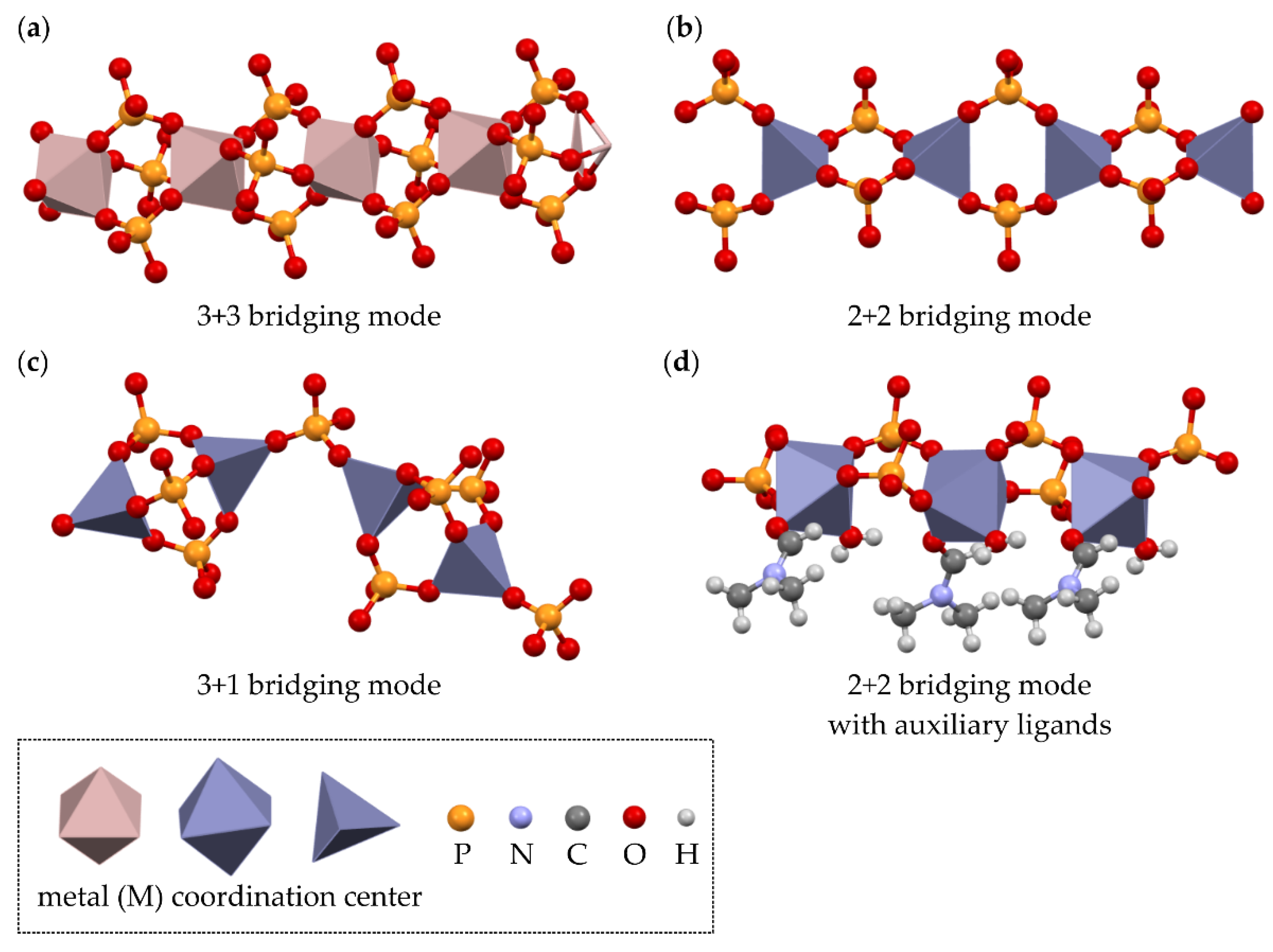 Polymers Structure polymers-structure