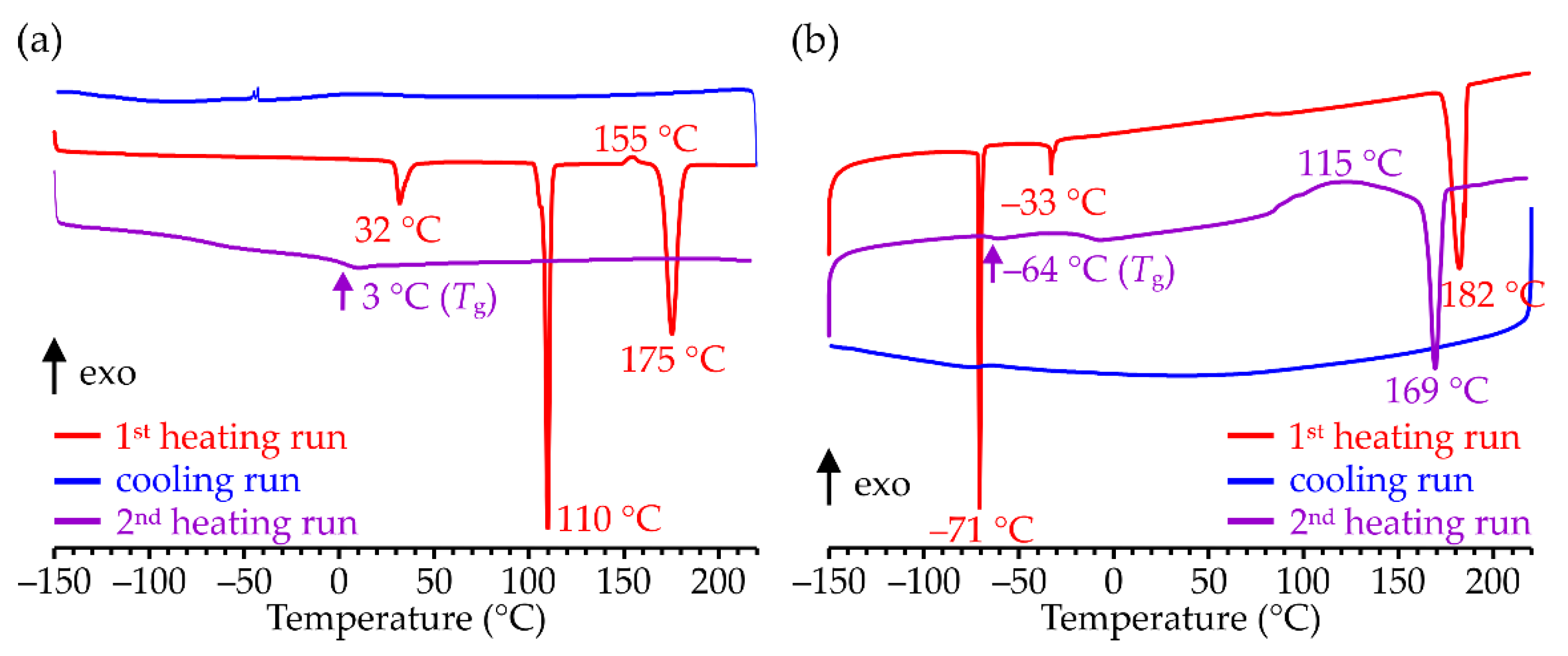 Polymers 14 03407 g003 550
