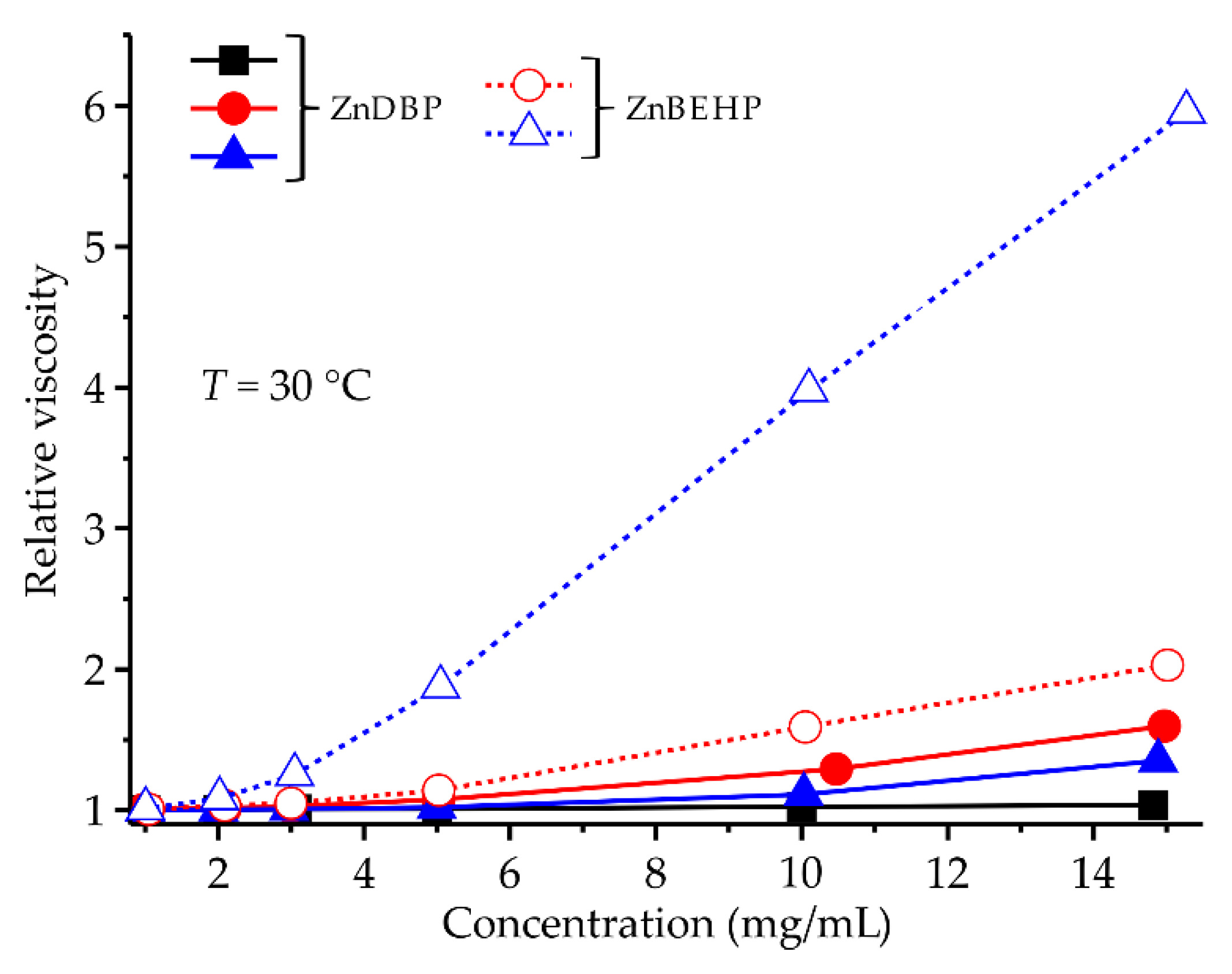 Polymers 14 03407 g004 550