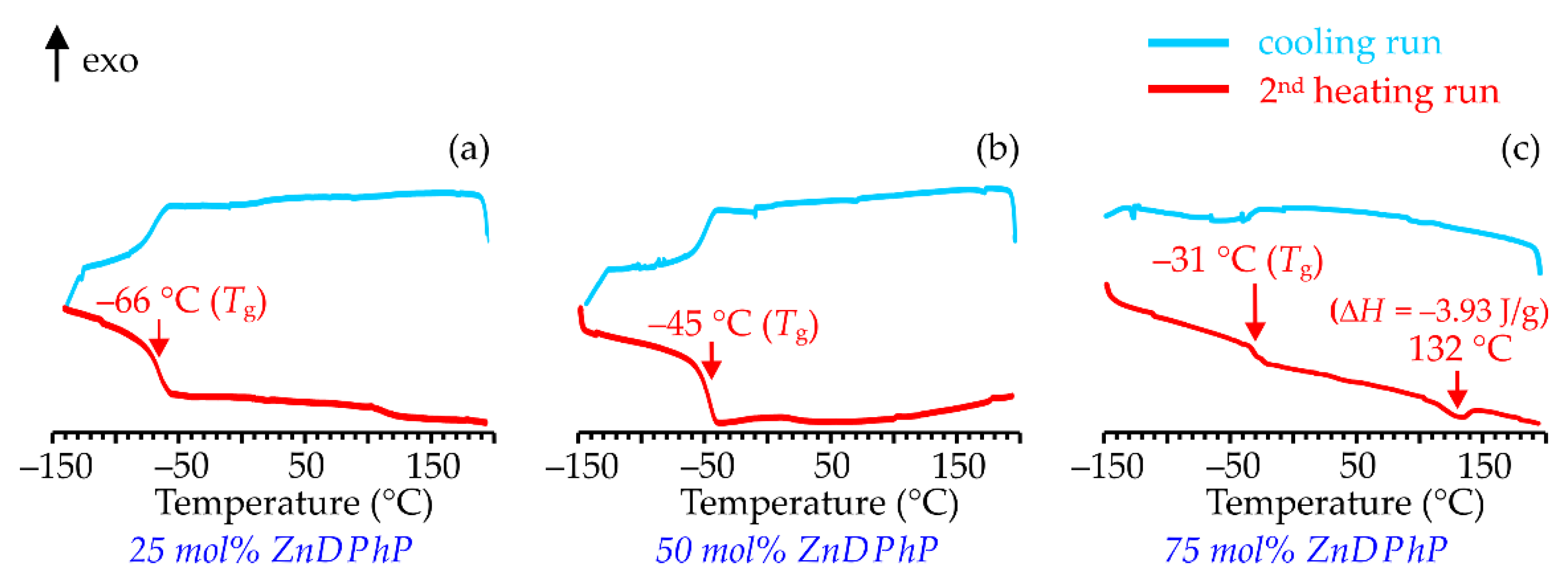 Polymers 14 03407 g006 550
