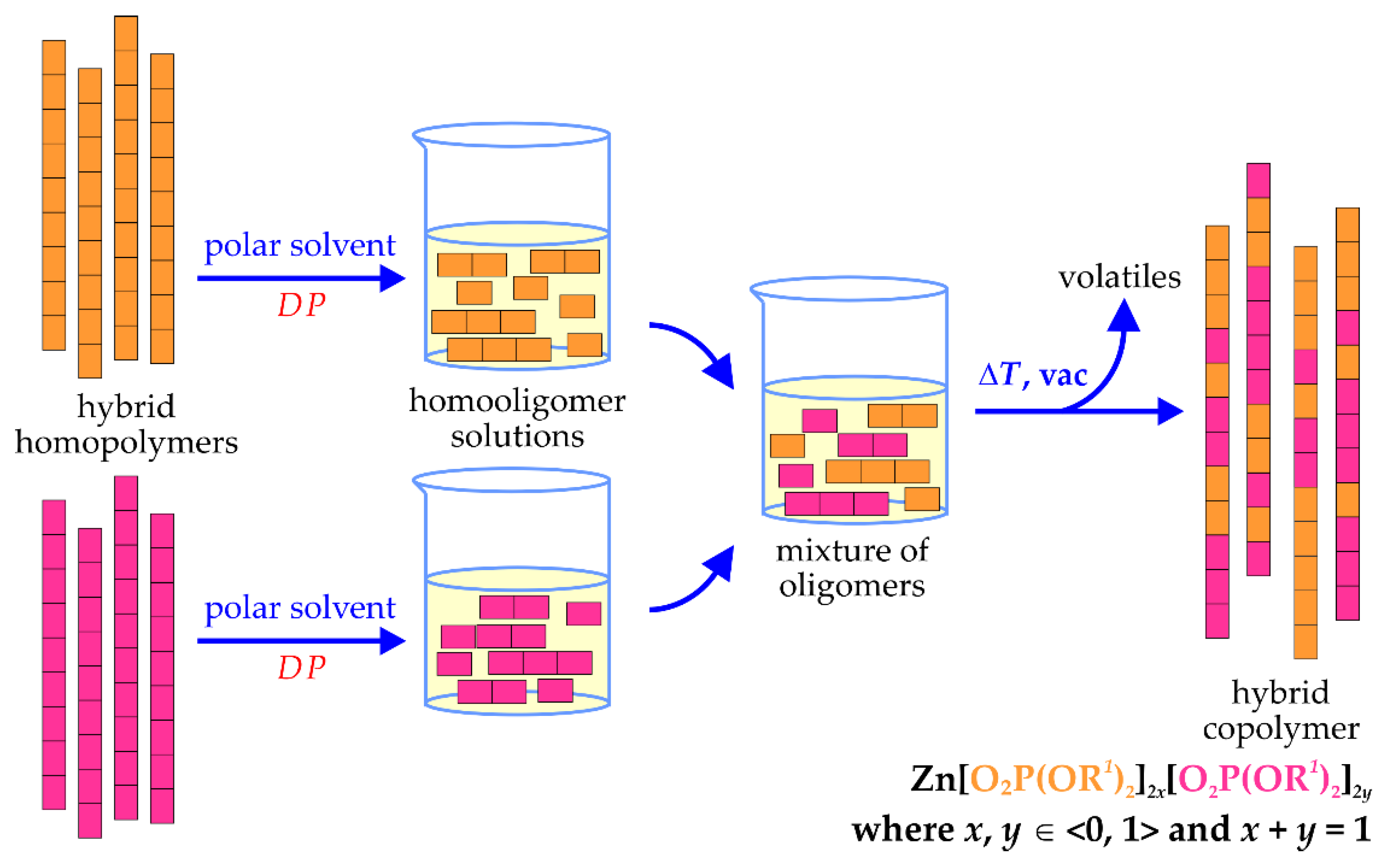 Polymers 14 03407 sch003 550