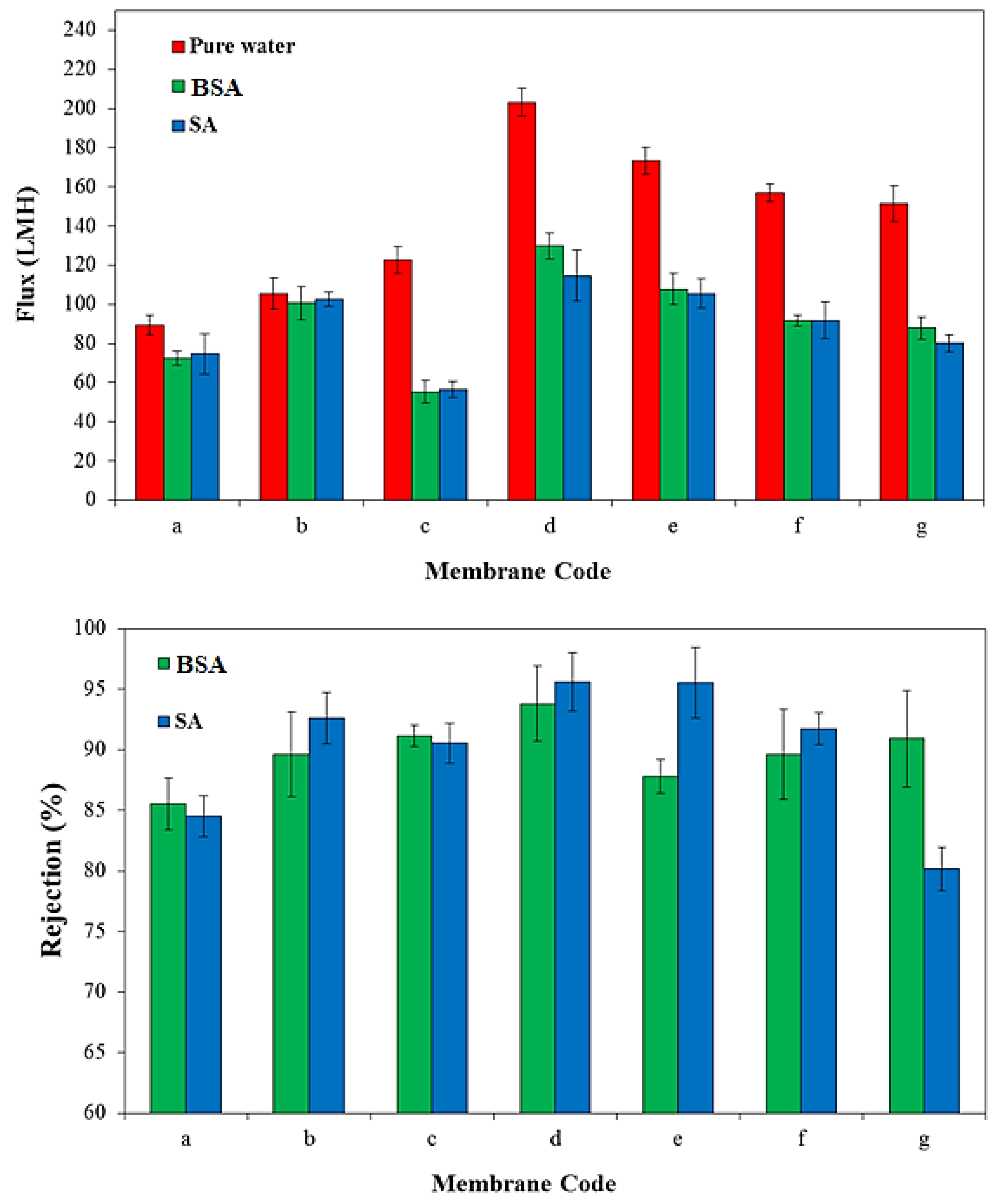 Polymers 14 03408 g008