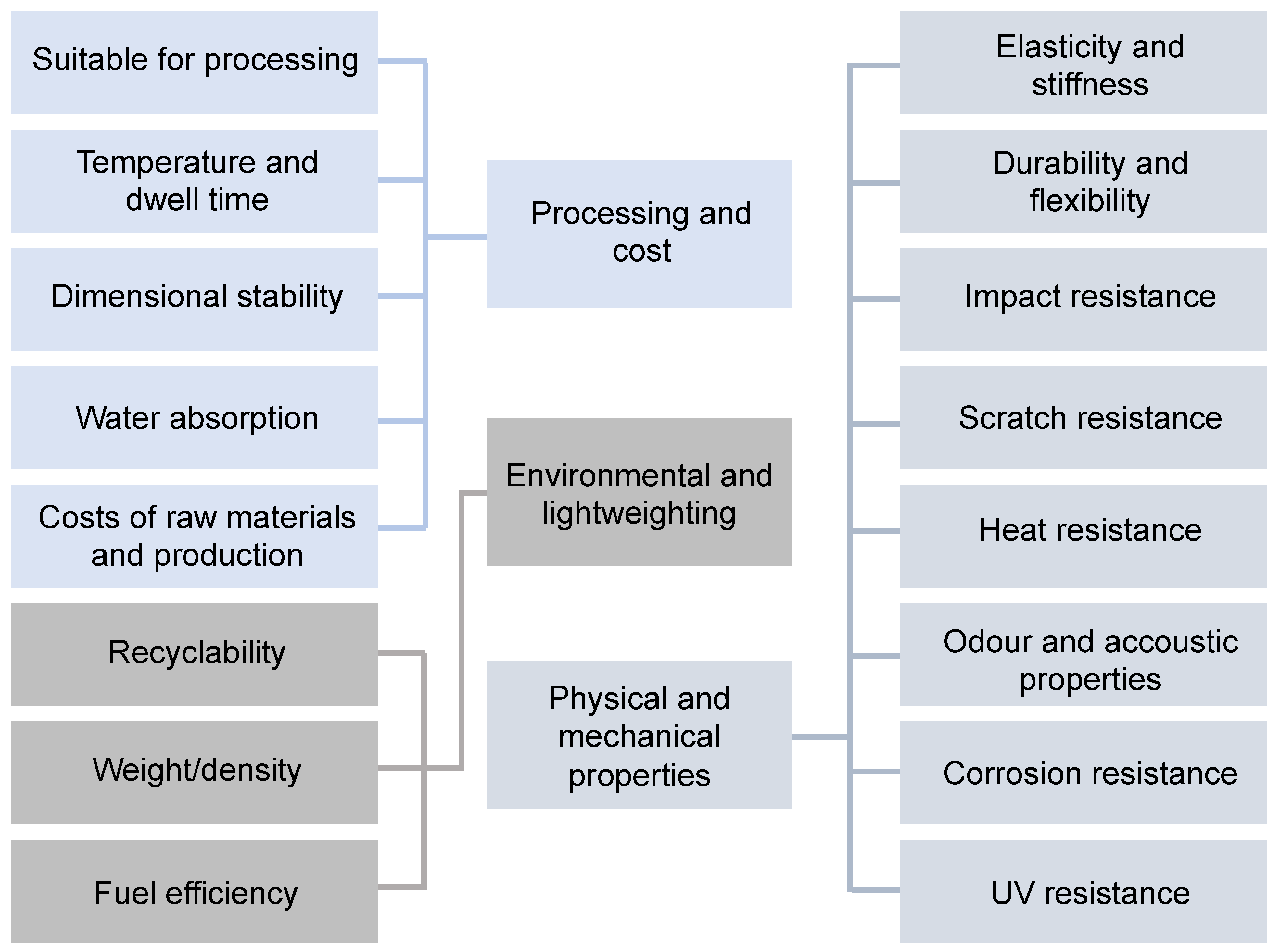 Polymers 14 03412 g002