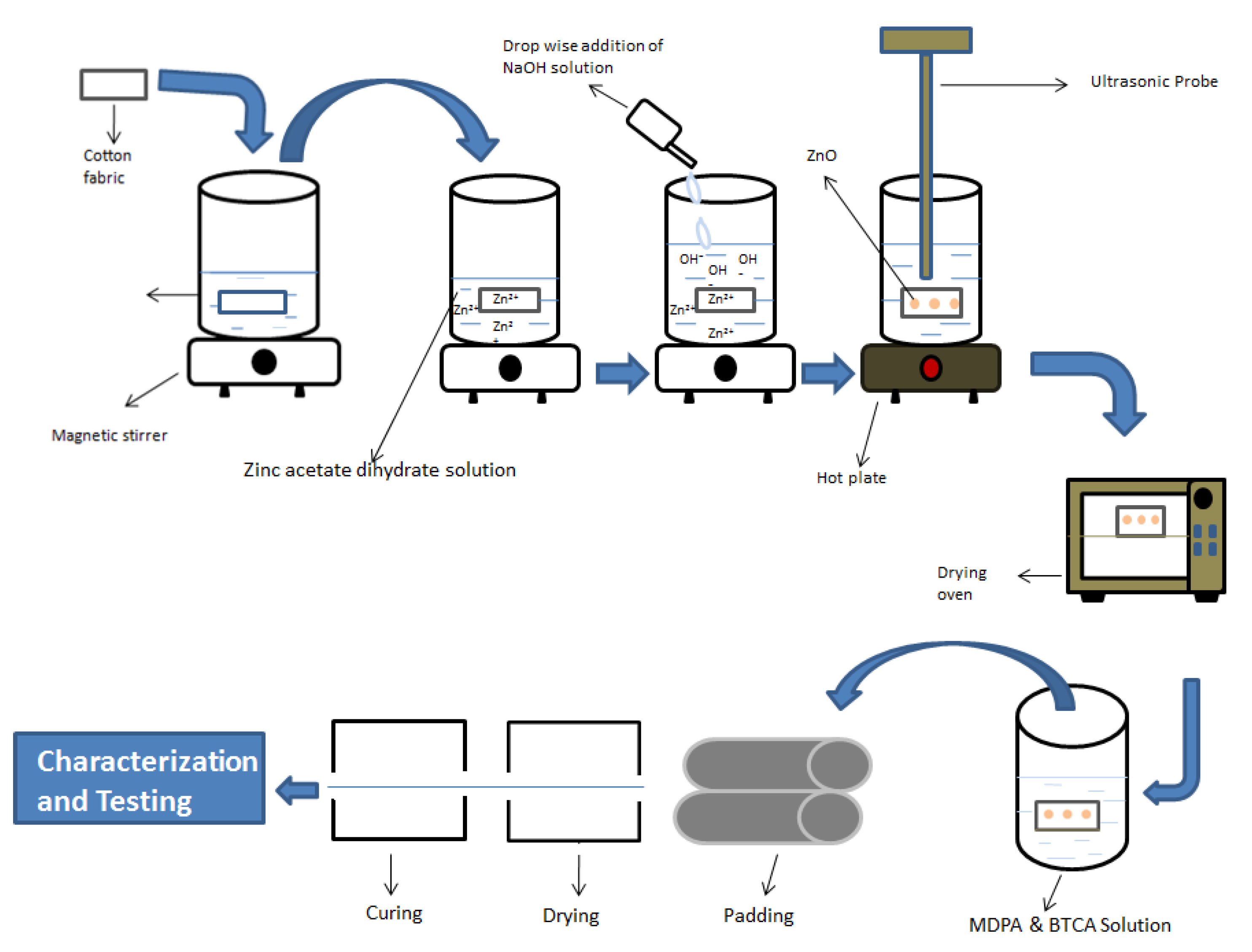Polymers 14 03414 g001