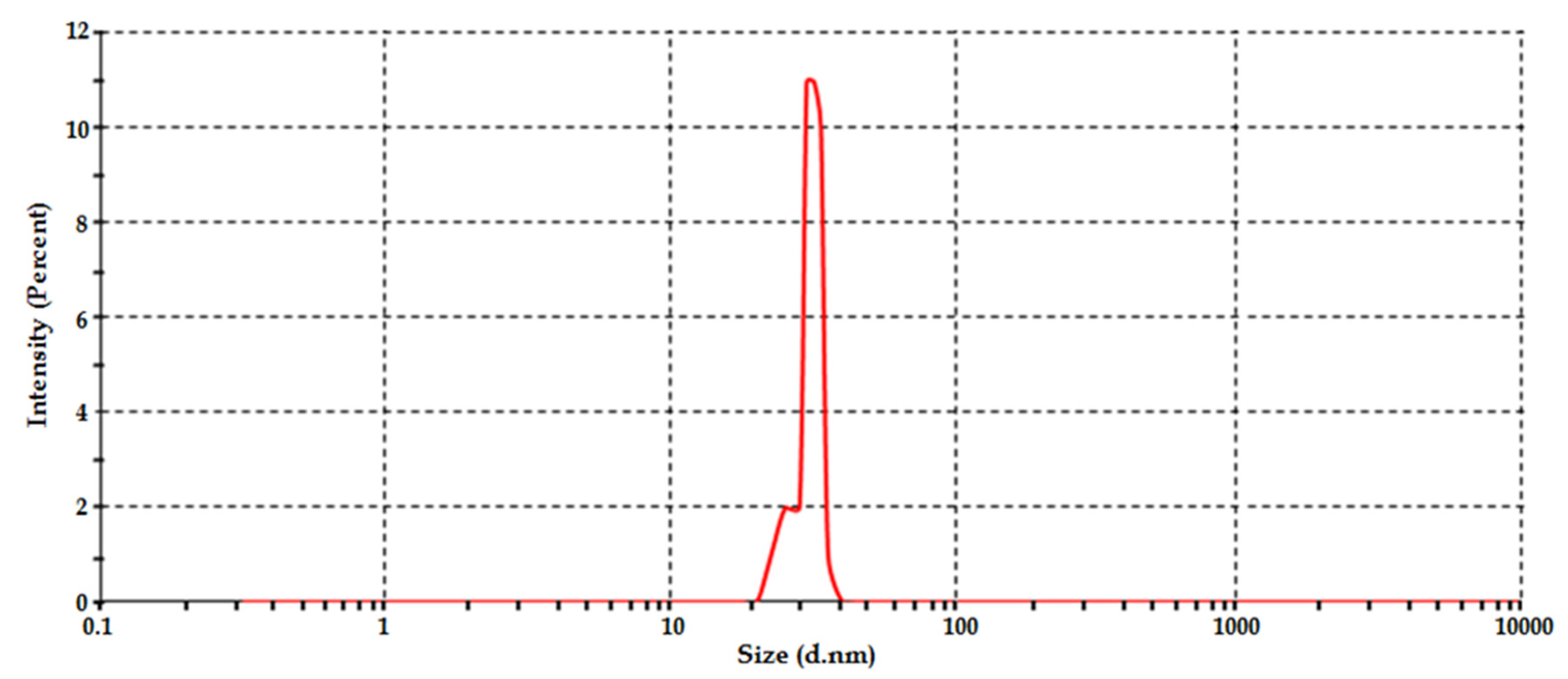 Polymers 14 03414 g003