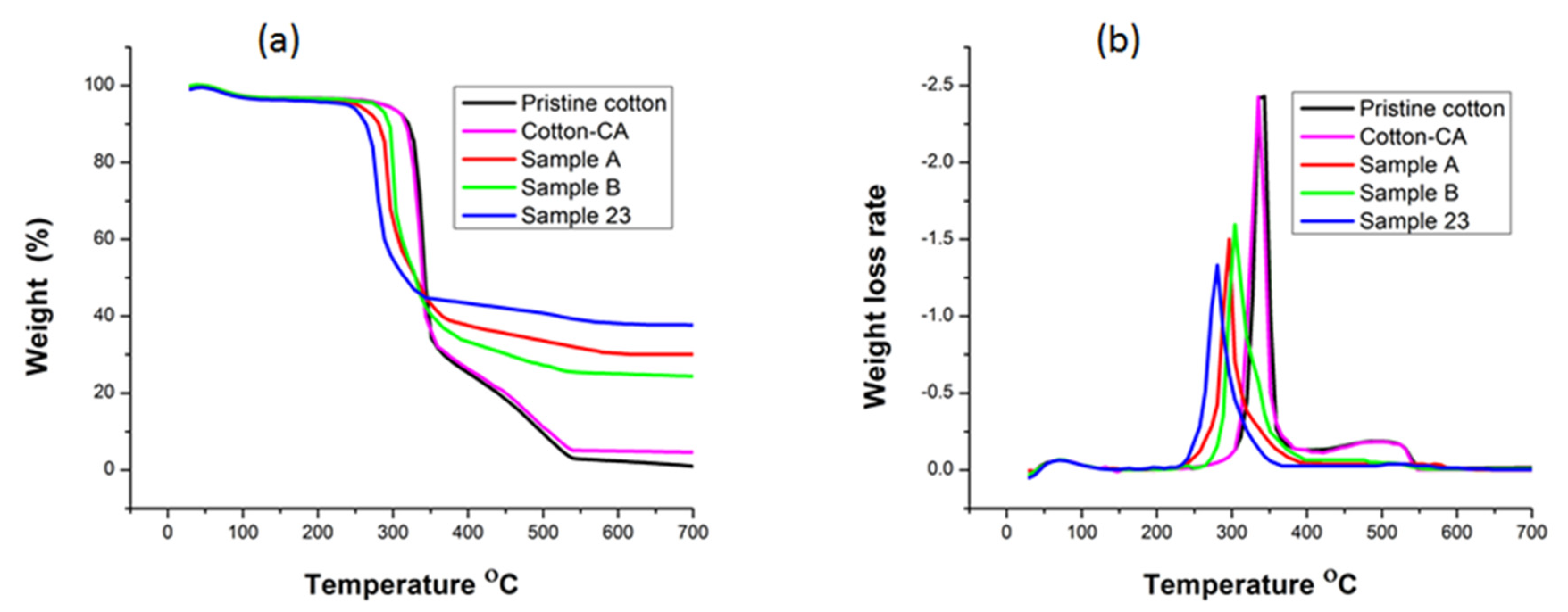 Polymers 14 03414 g006