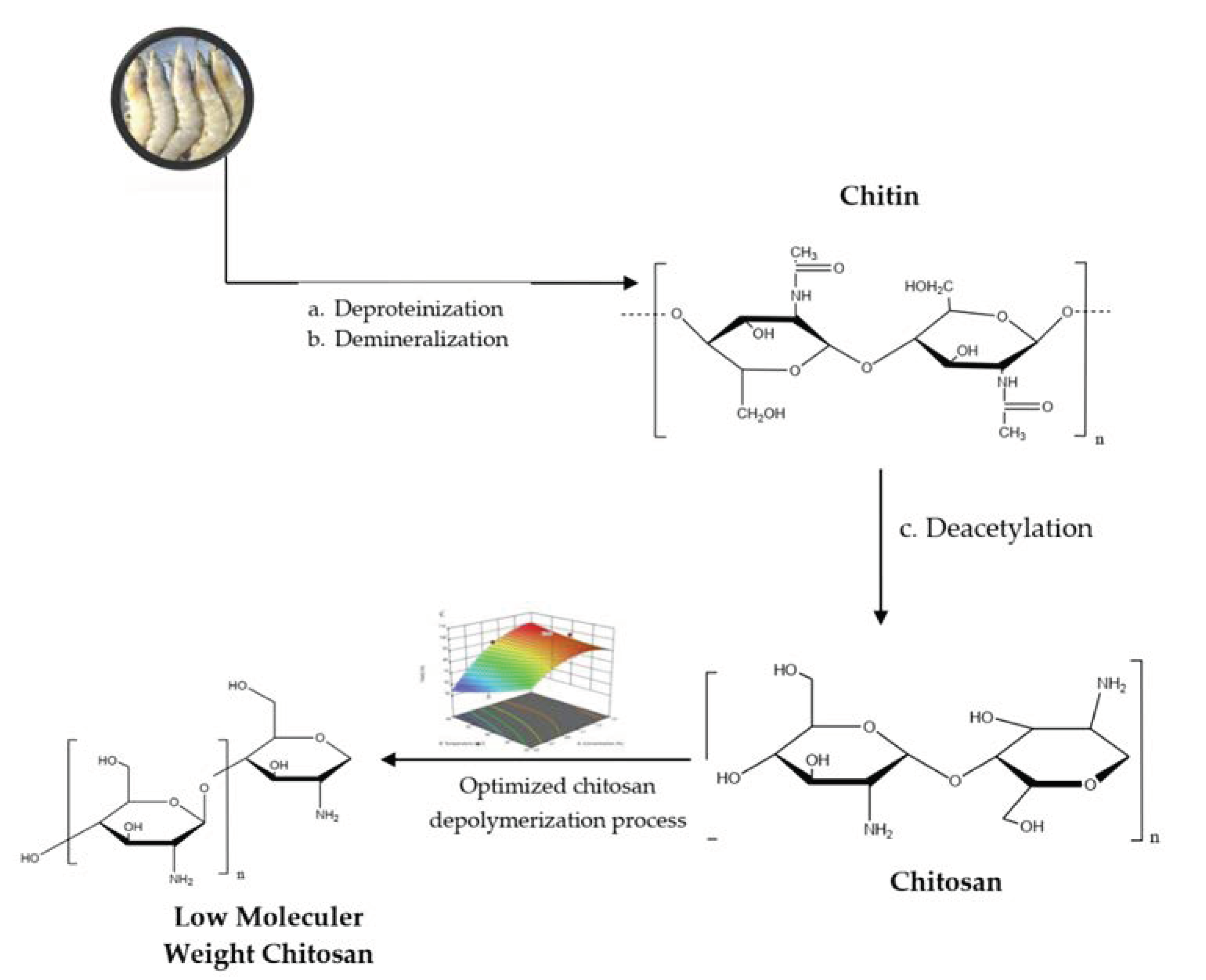 Mastering Ba(Oh)₂: Ionic Or Molecular? Ace Your Chemistry! - jzba8ru