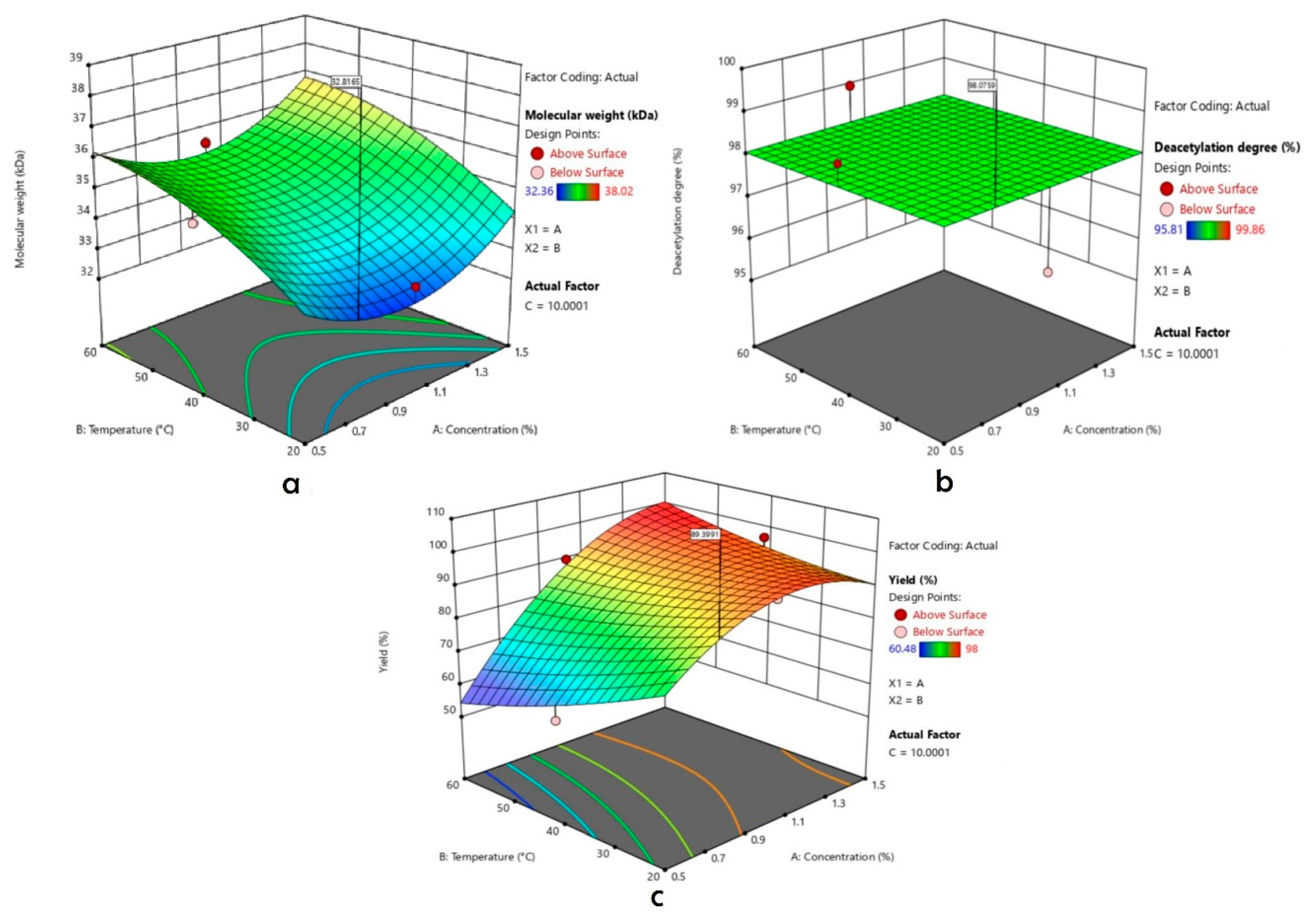 Polymers 14 03417 g003 550