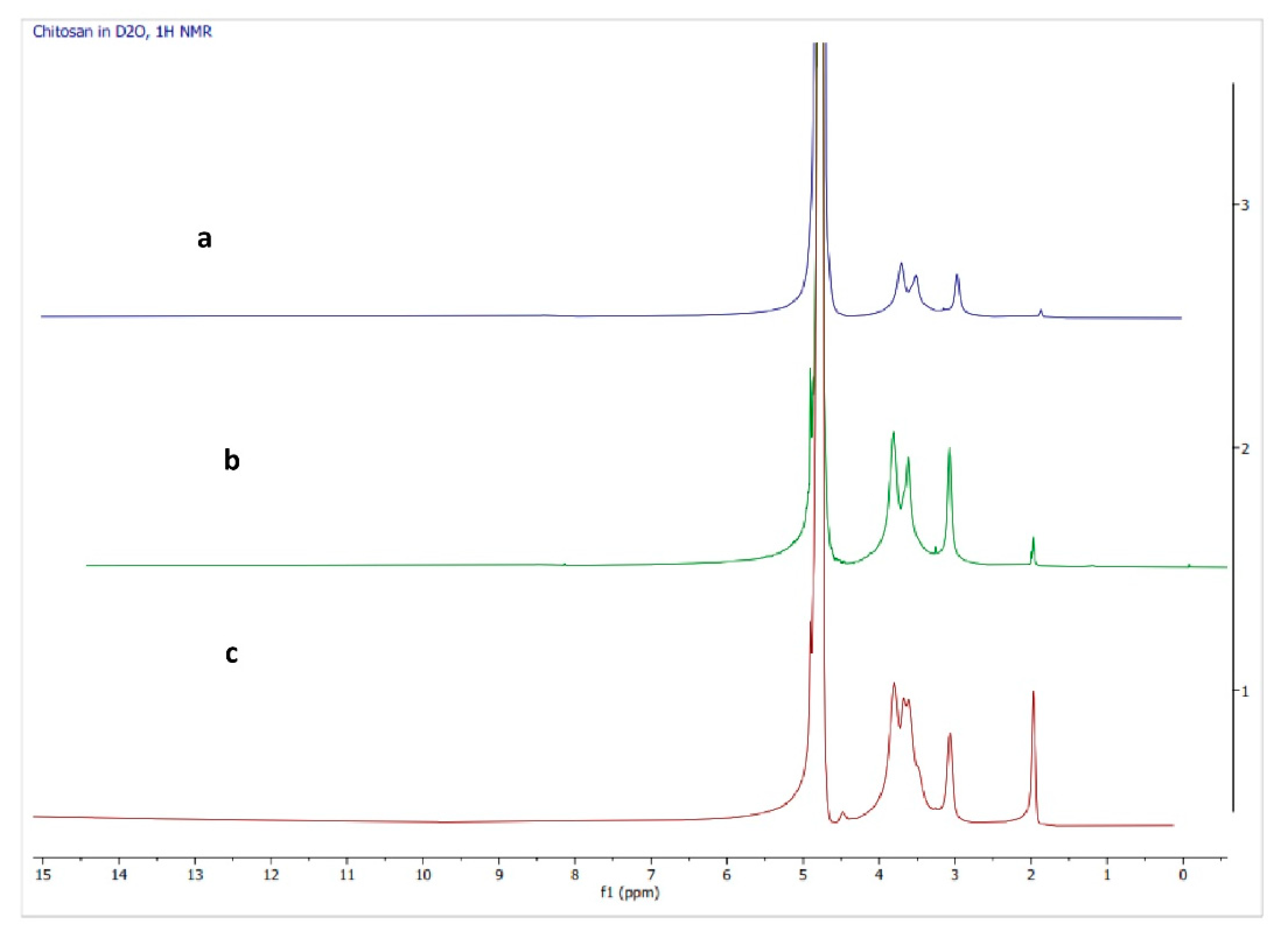Polymers 14 03417 g005 550