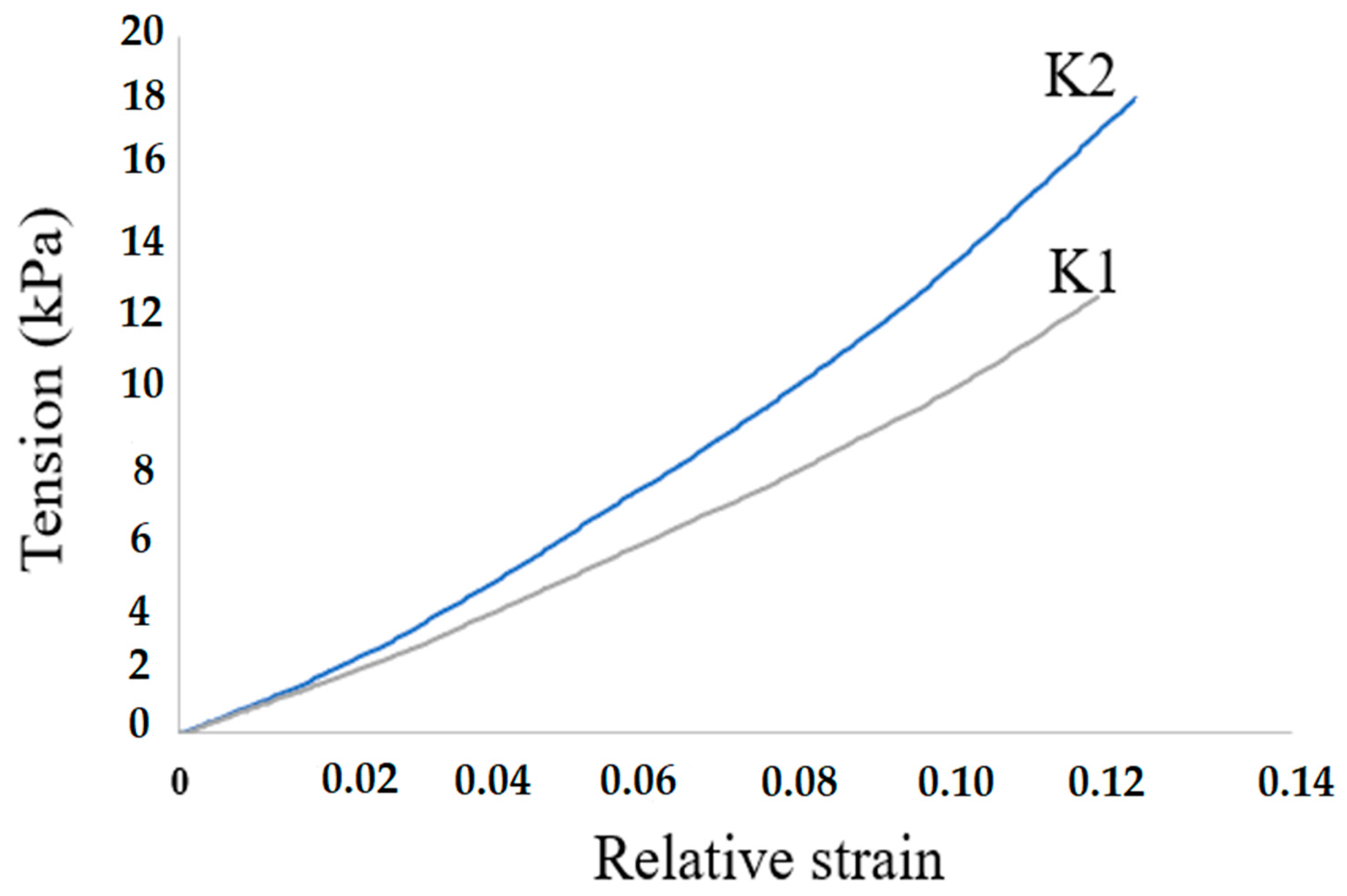 Polymers 14 03420 g004 550