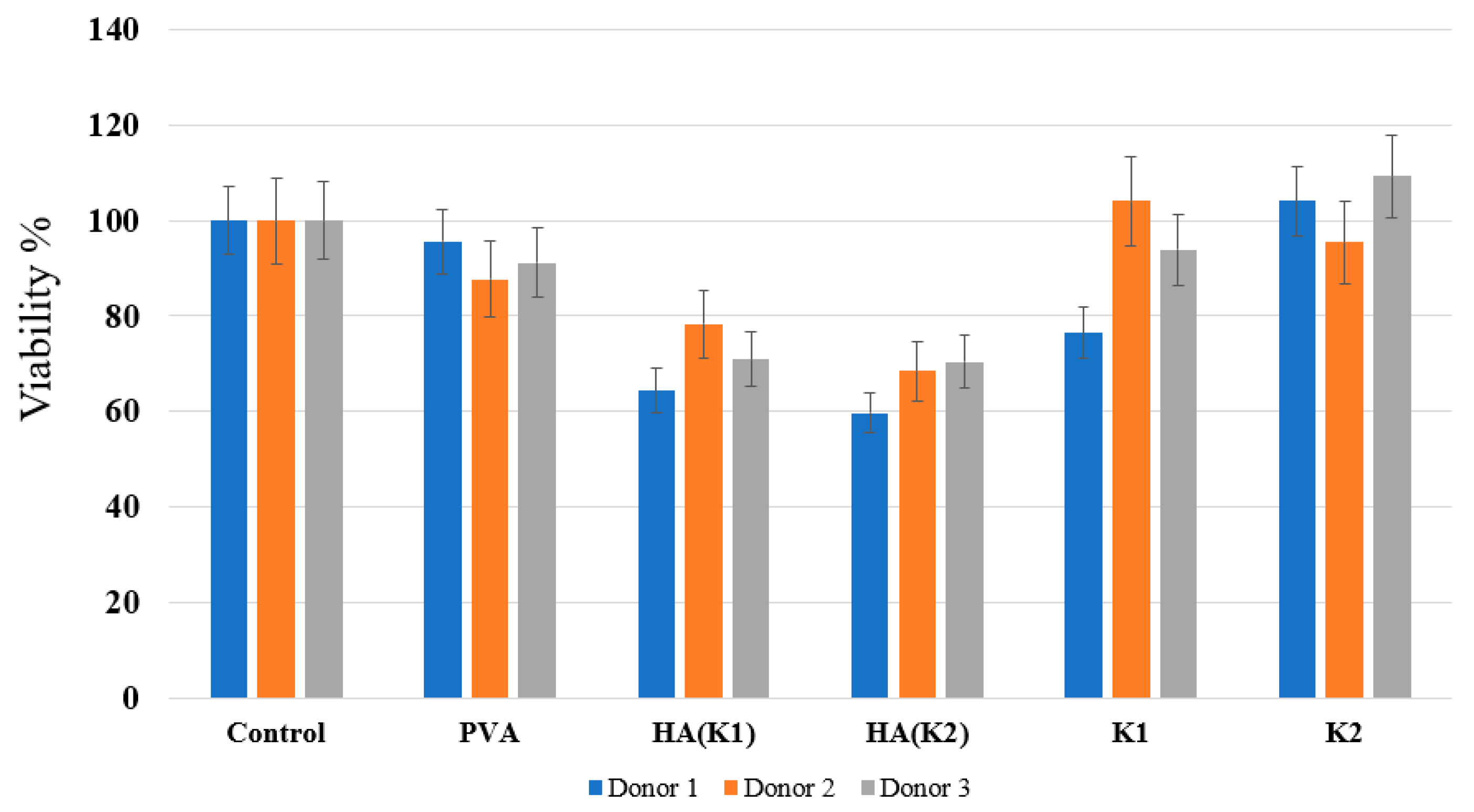 Polymers 14 03420 g005 550