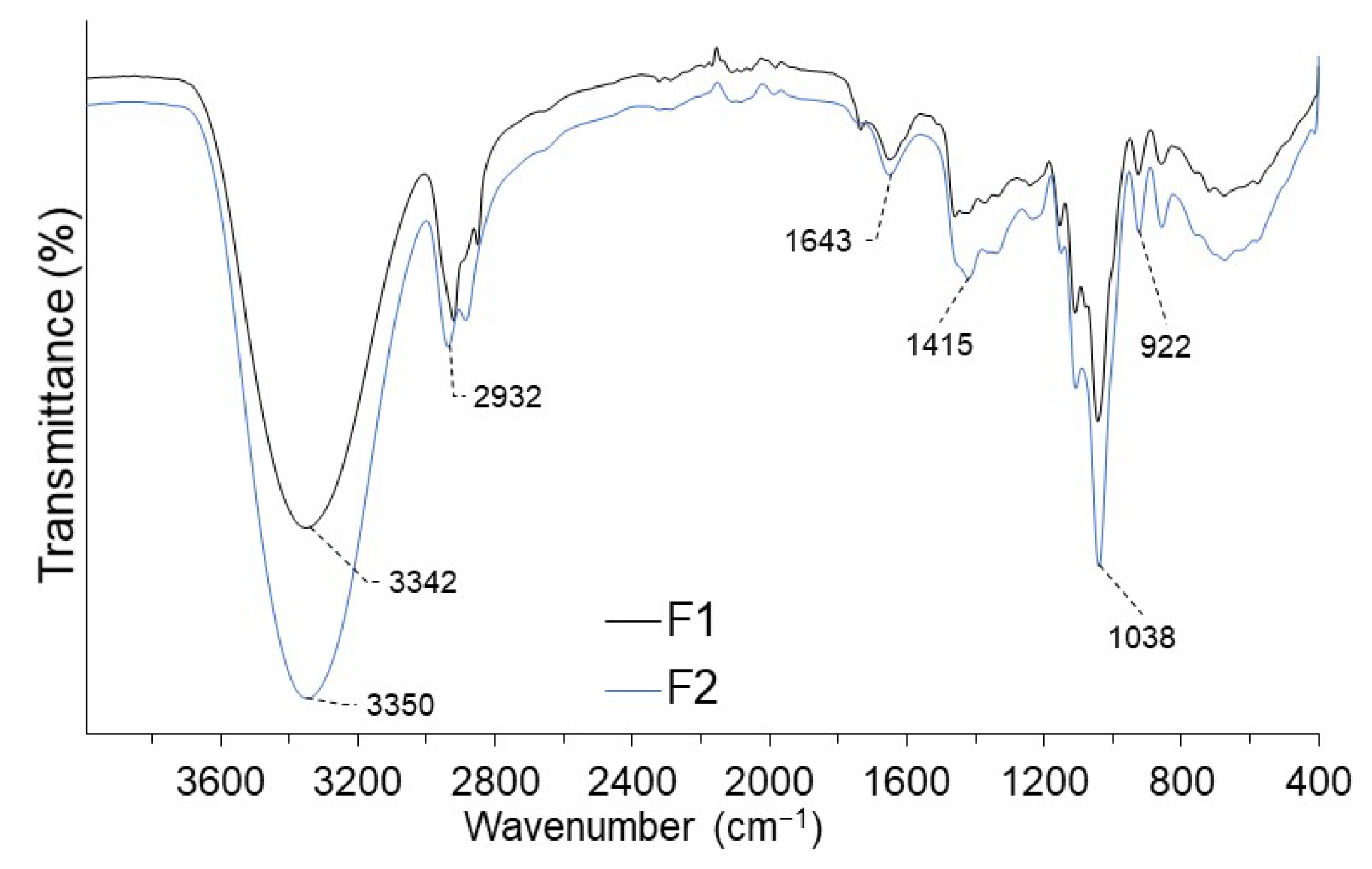 Polymers 14 03421 g001 Polymers 14 03421 g001