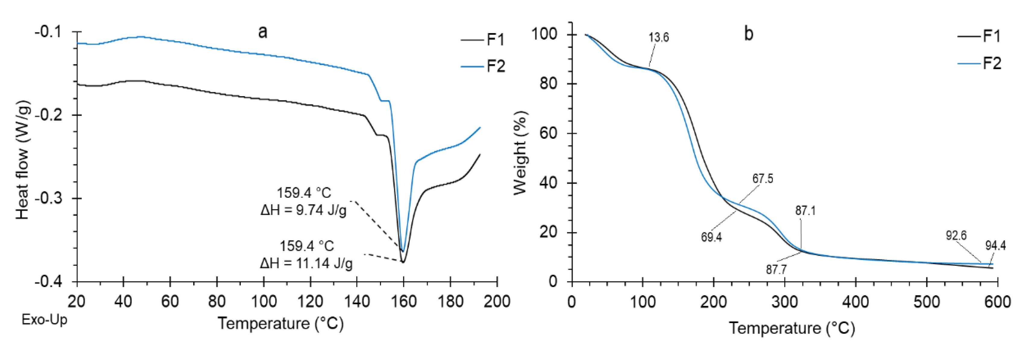 Polymers 14 03421 g002 Polymers 14 03421 g002