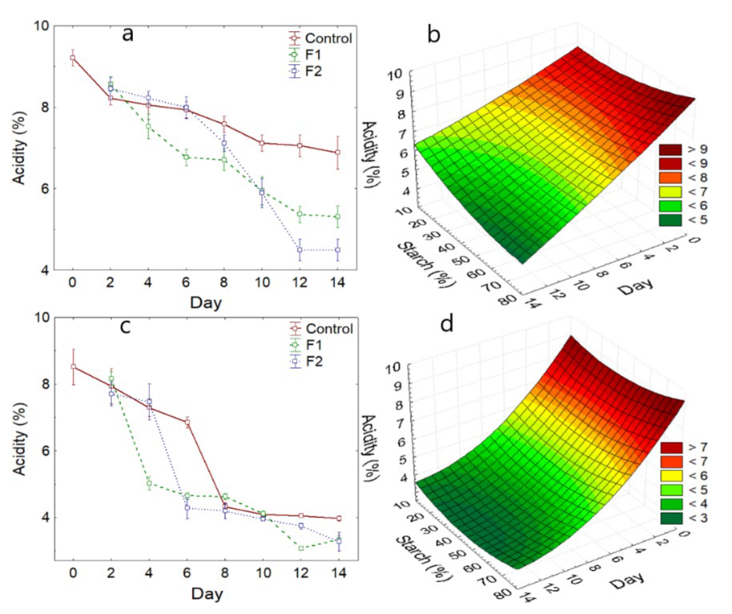 Polymers 14 03421 g003 Polymers 14 03421 g003
