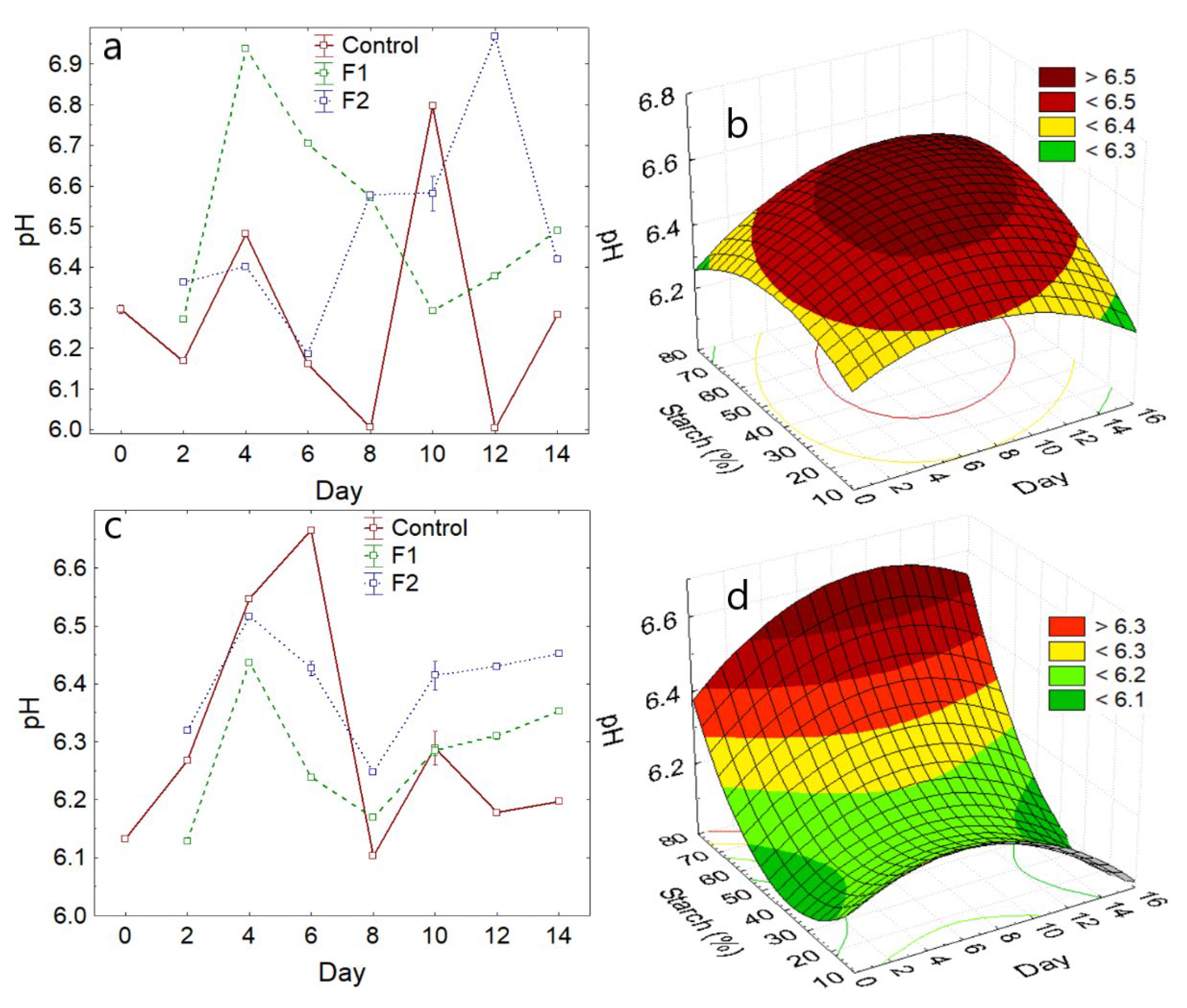Polymers 14 03421 g004 Polymers 14 03421 g004