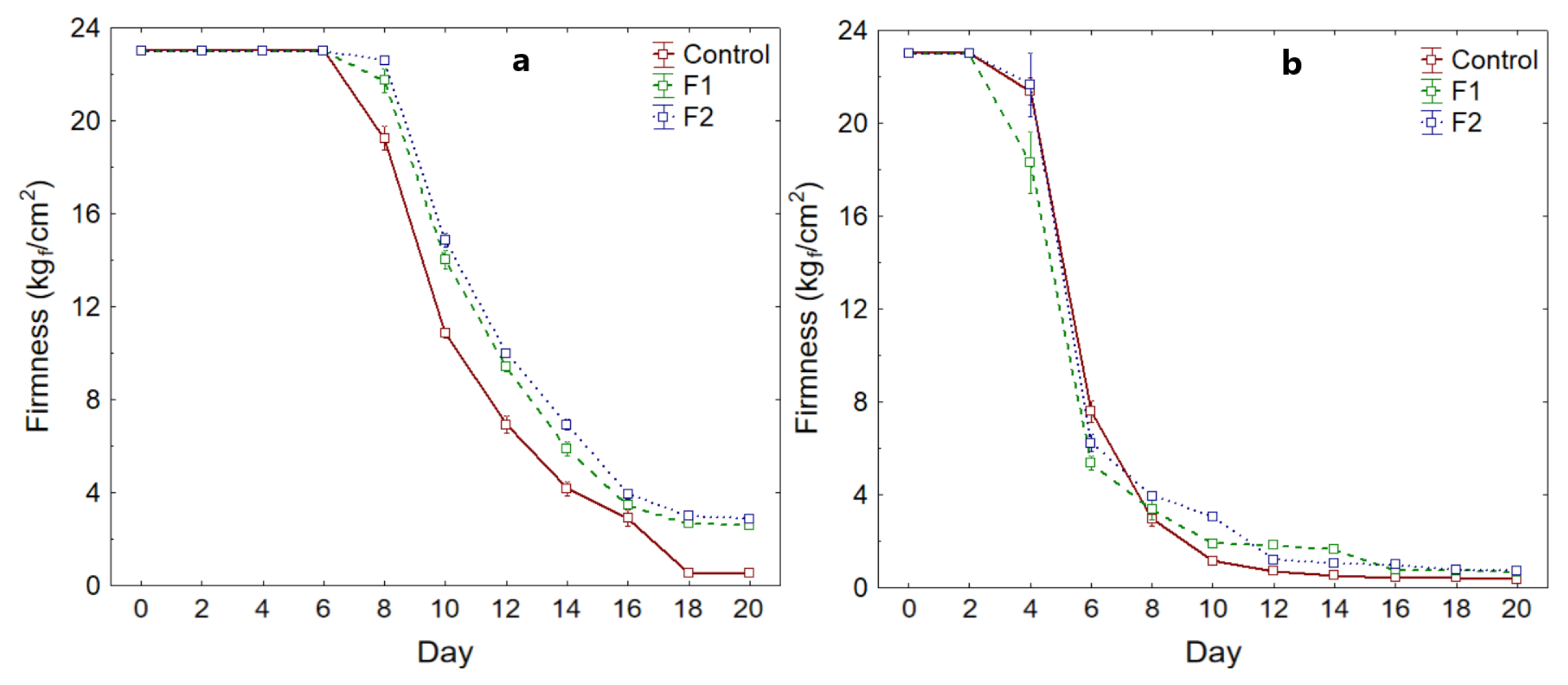 Polymers 14 03421 g009 Polymers 14 03421 g009