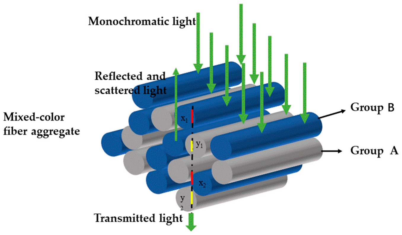 Polymers 14 03423 g001