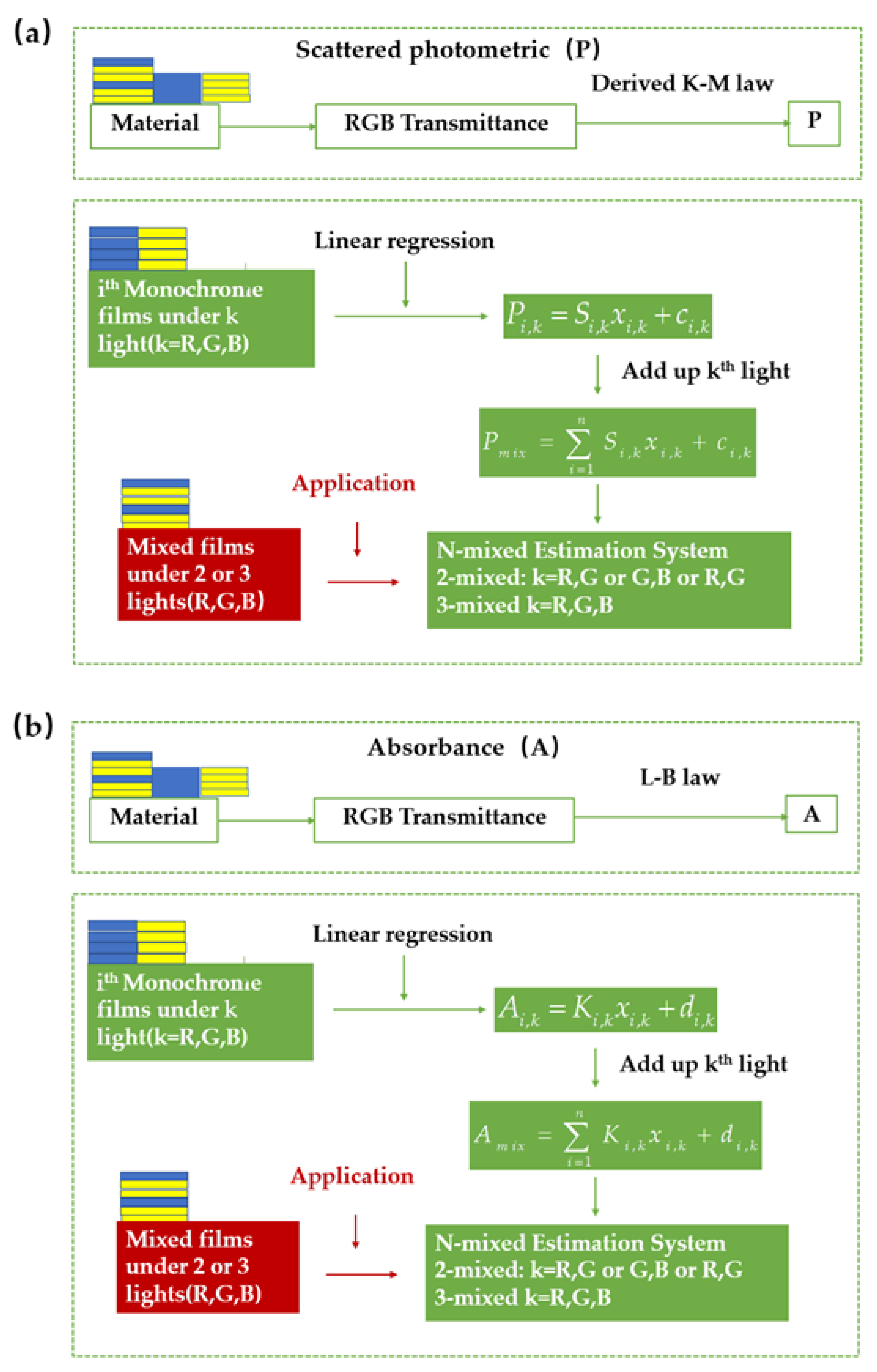 Polymers 14 03423 g002
