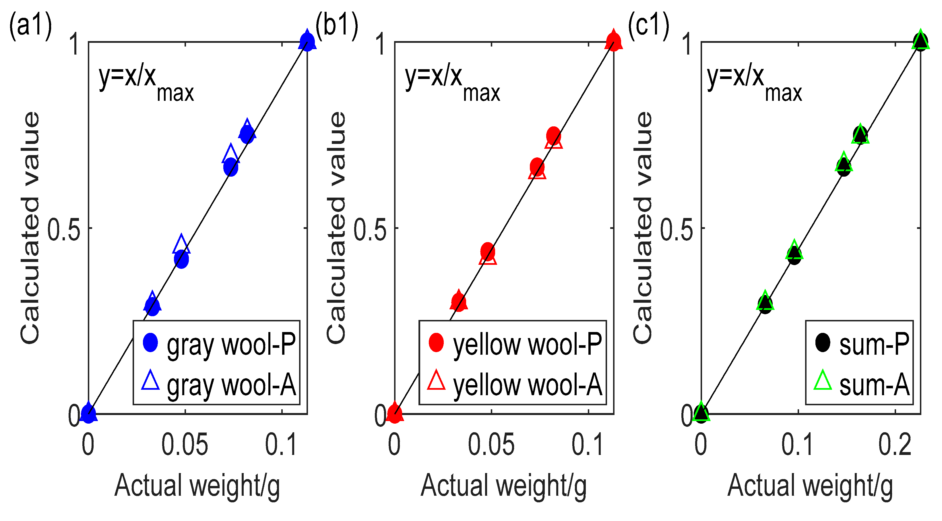 Polymers 14 03423 g006a