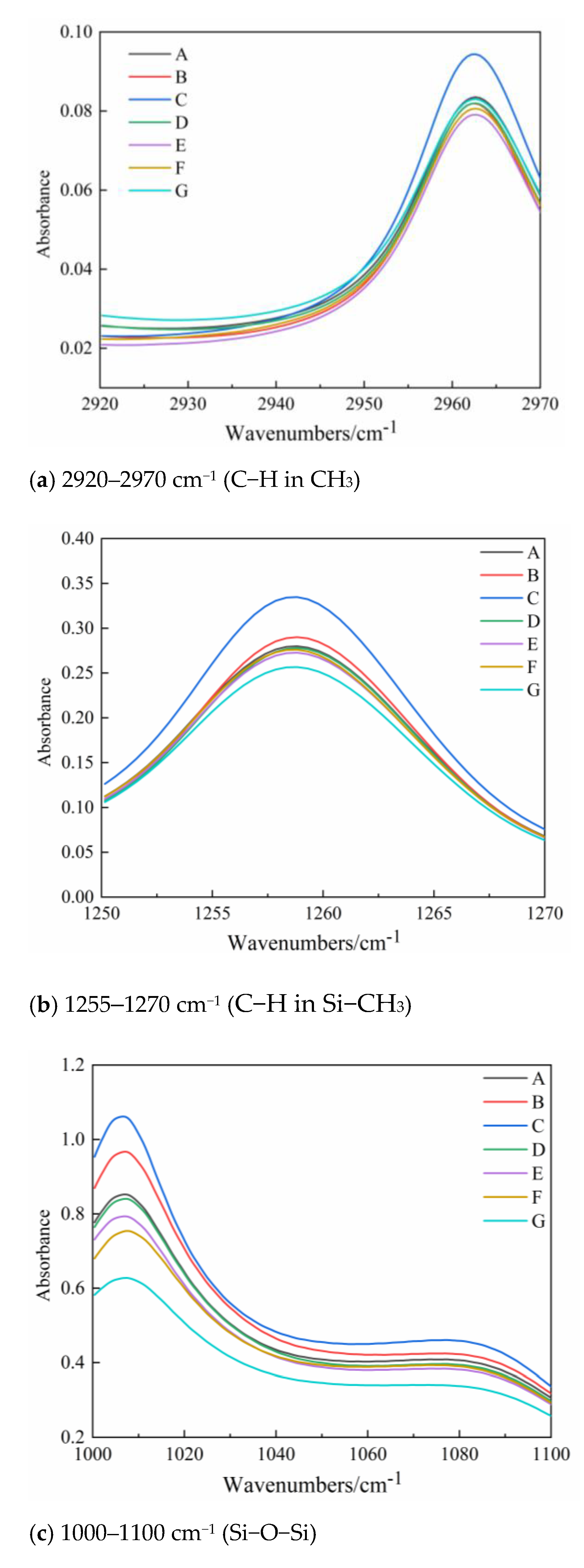 Polymers 14 03424 g010a 550
