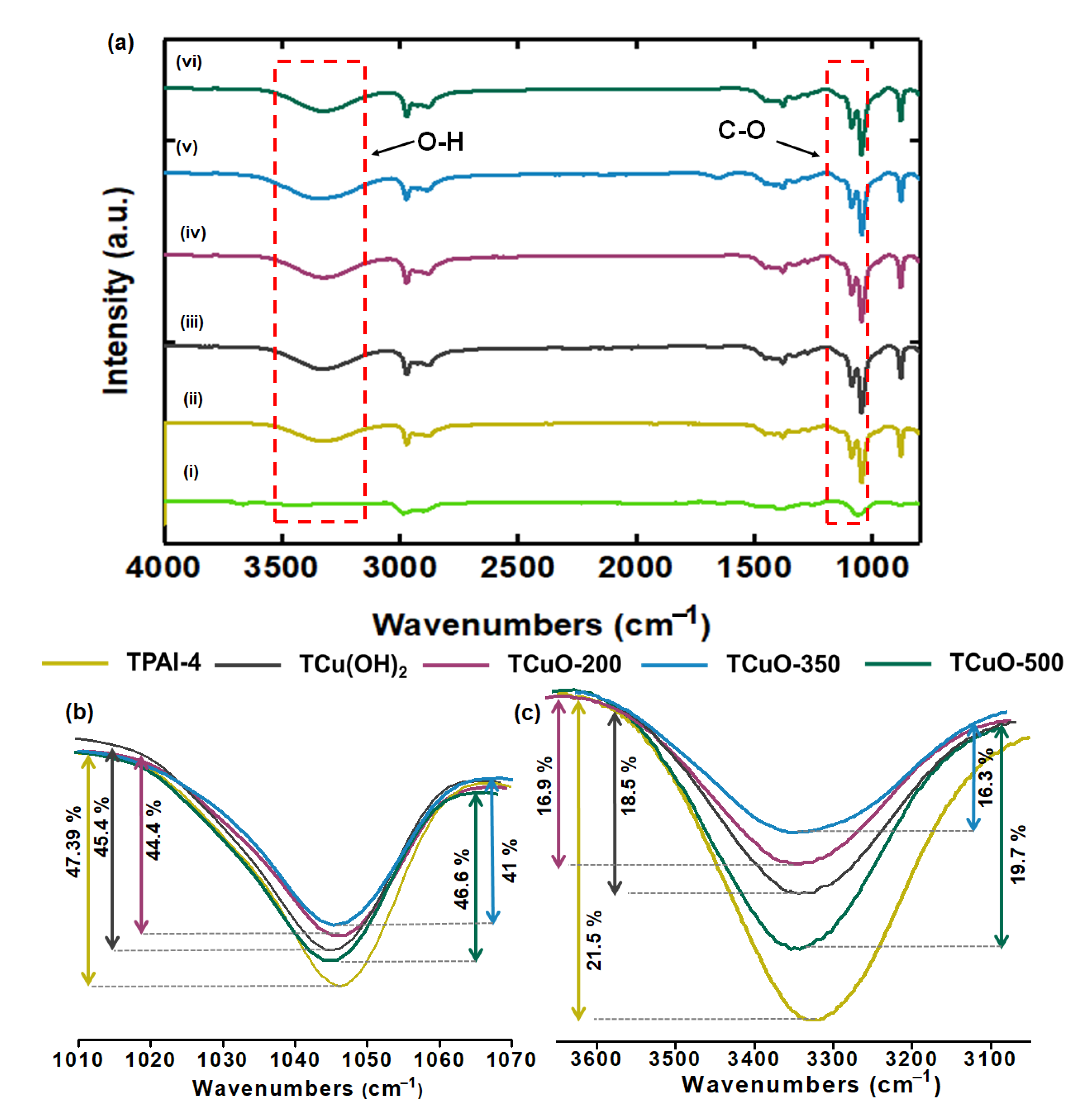 Polymers 14 03426 g003 550