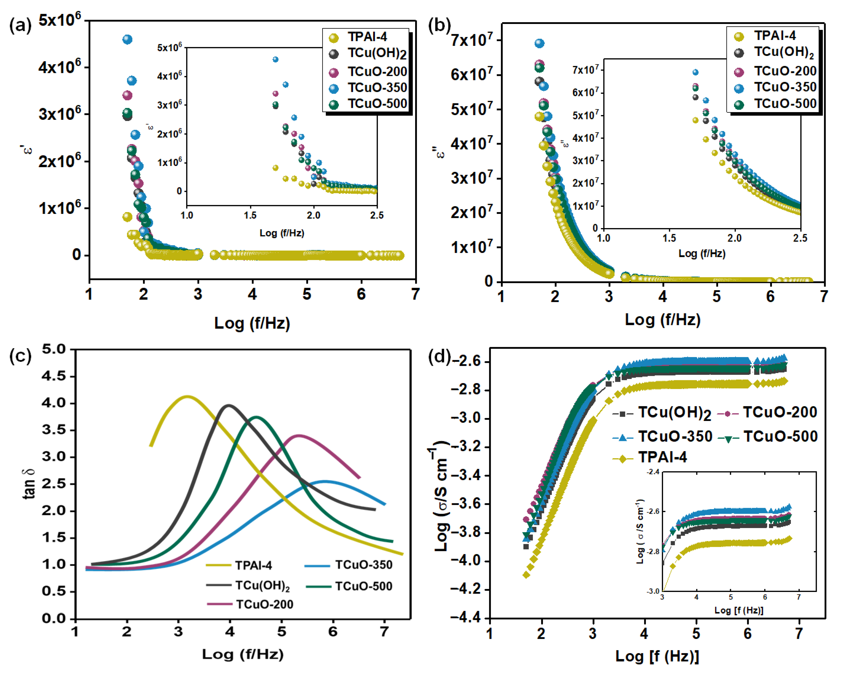 Polymers 14 03426 g006 550