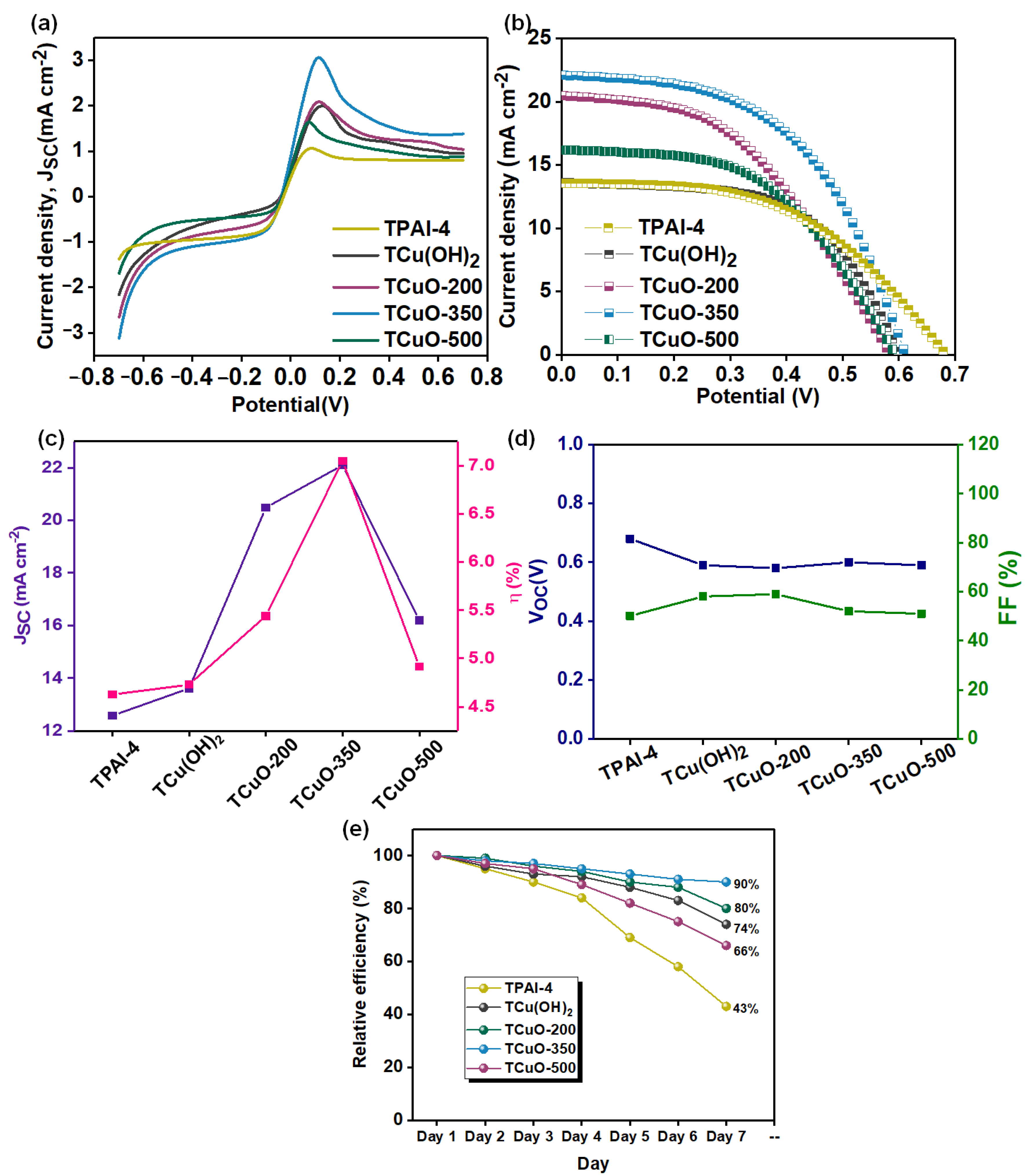 Polymers 14 03426 g007 550