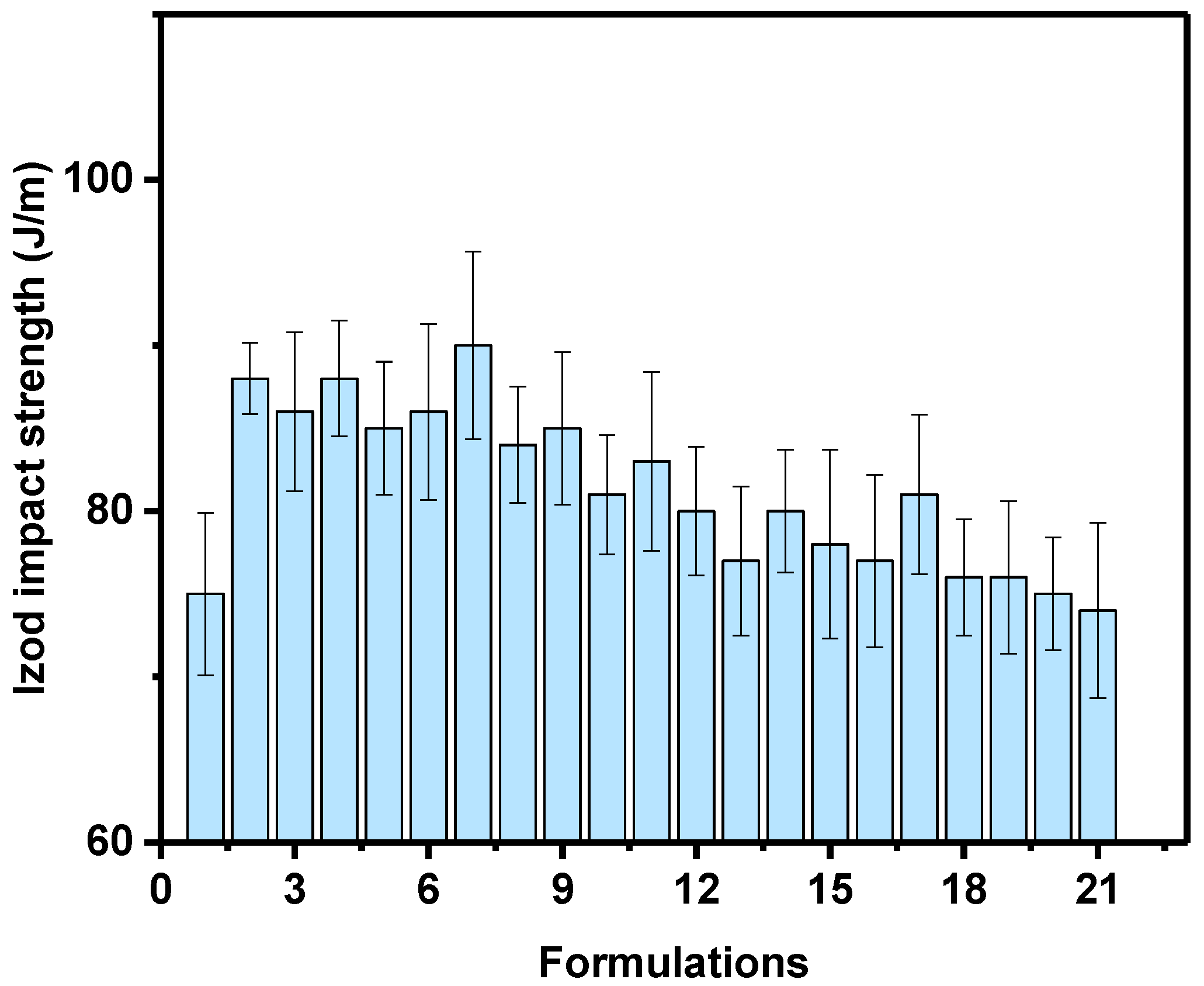 Polymers 14 03427 g005 550
