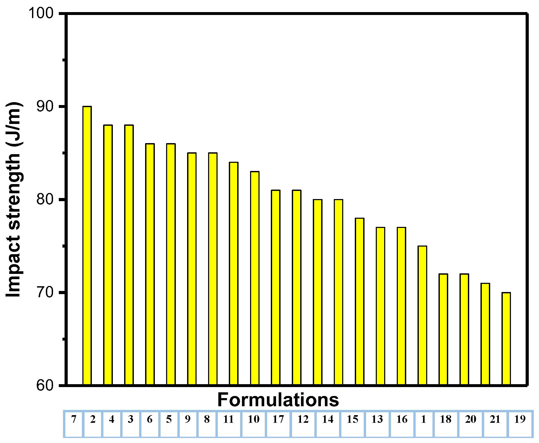Polymers 14 03427 g008 550