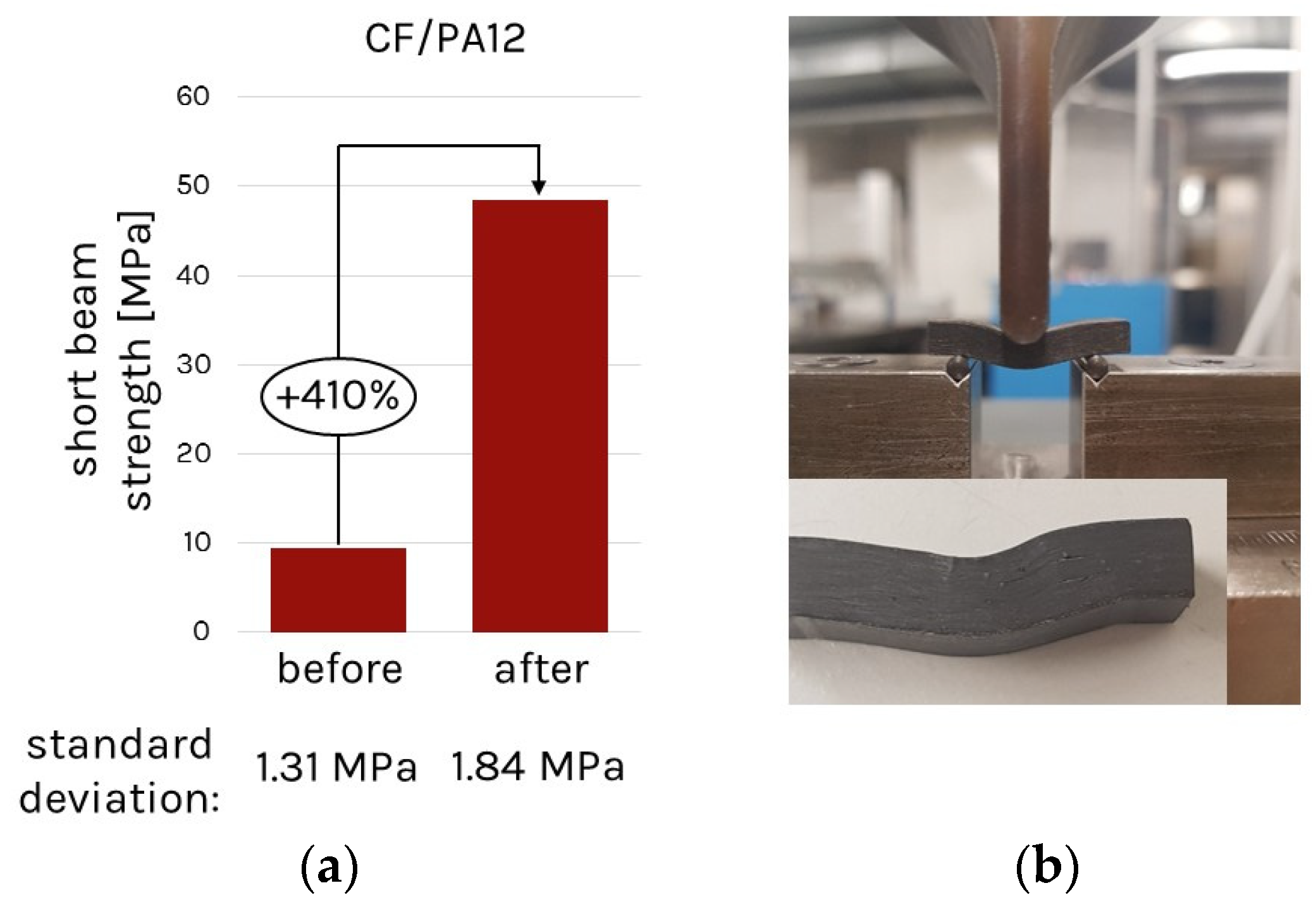 Polymers 14 03429 g002 550