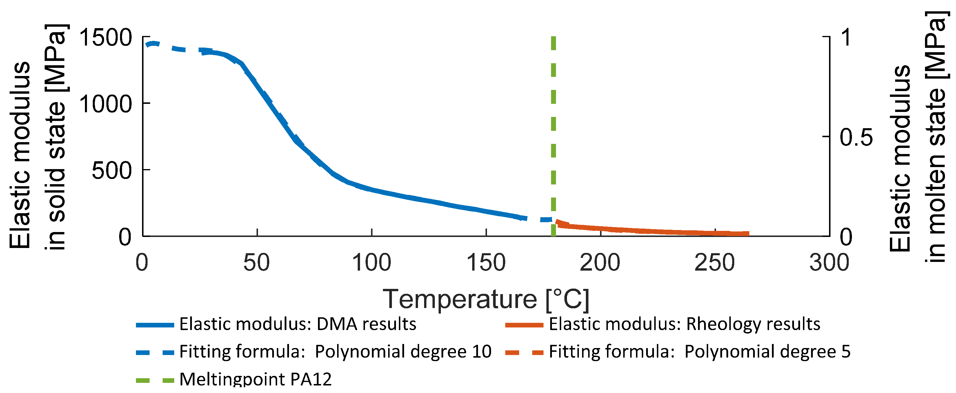 Polymers 14 03429 g004 550
