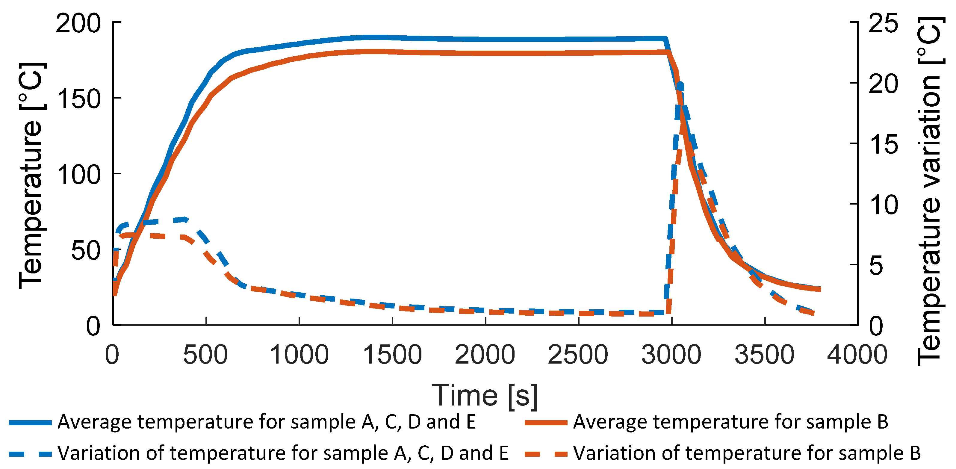 Polymers 14 03429 g012 550