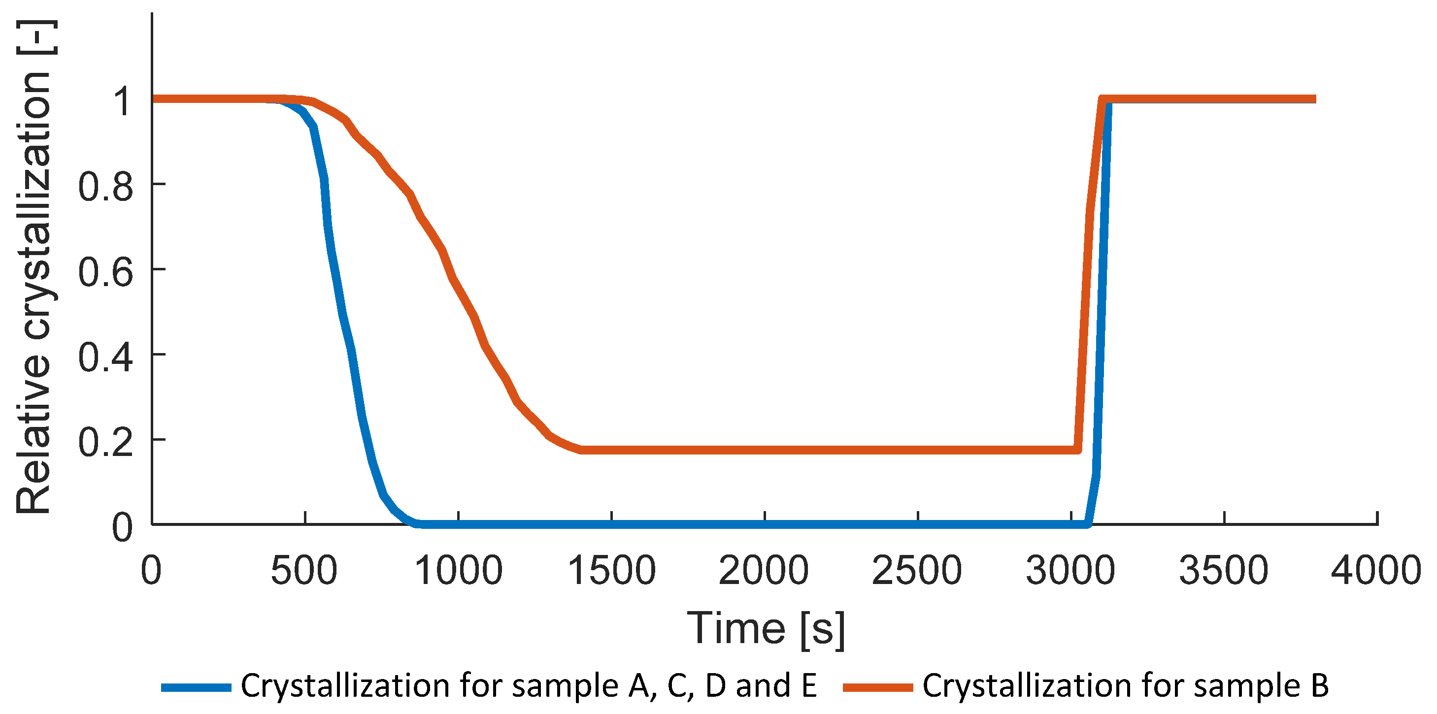 Polymers 14 03429 g013 550