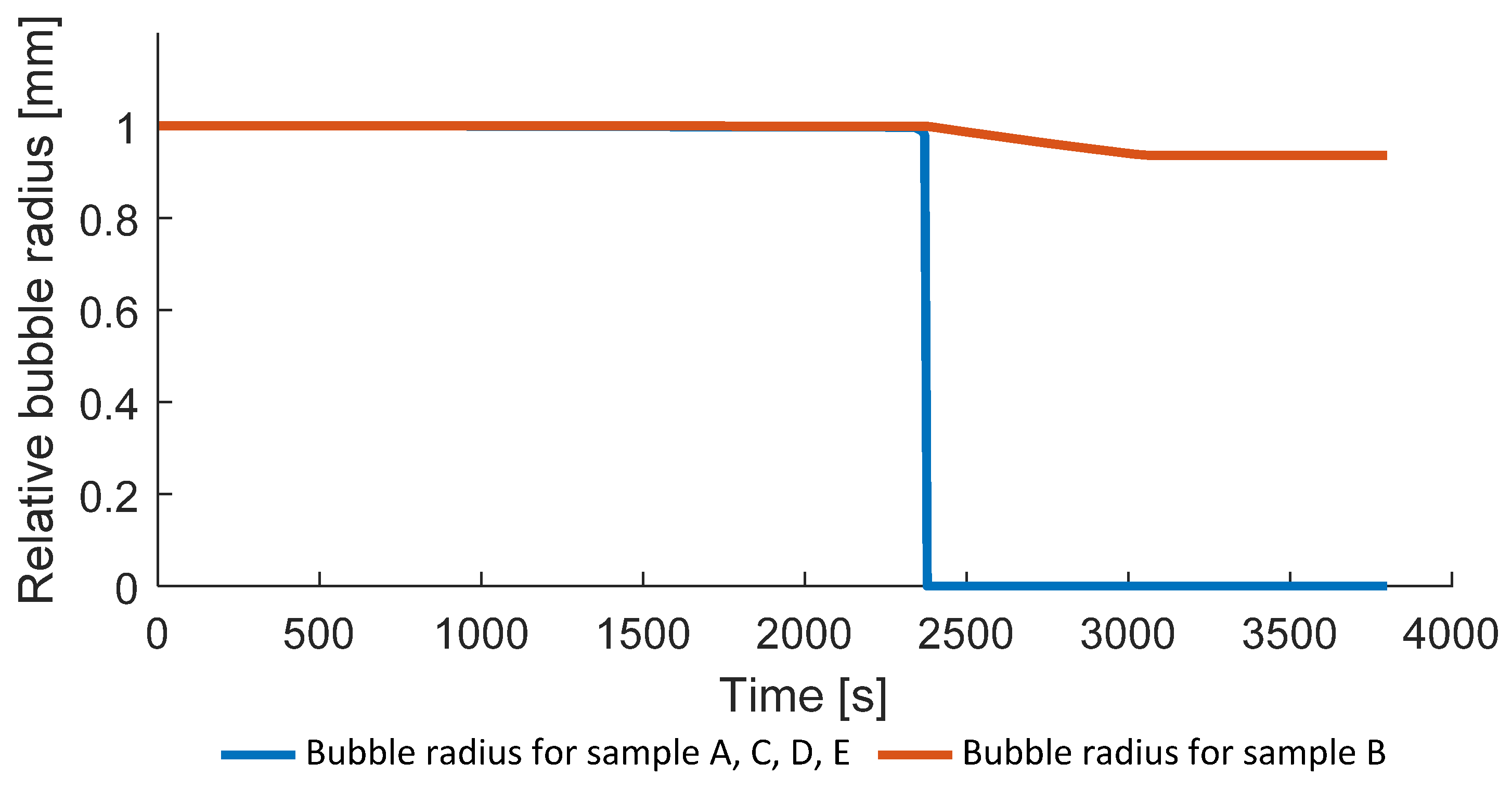 Polymers 14 03429 g016 550