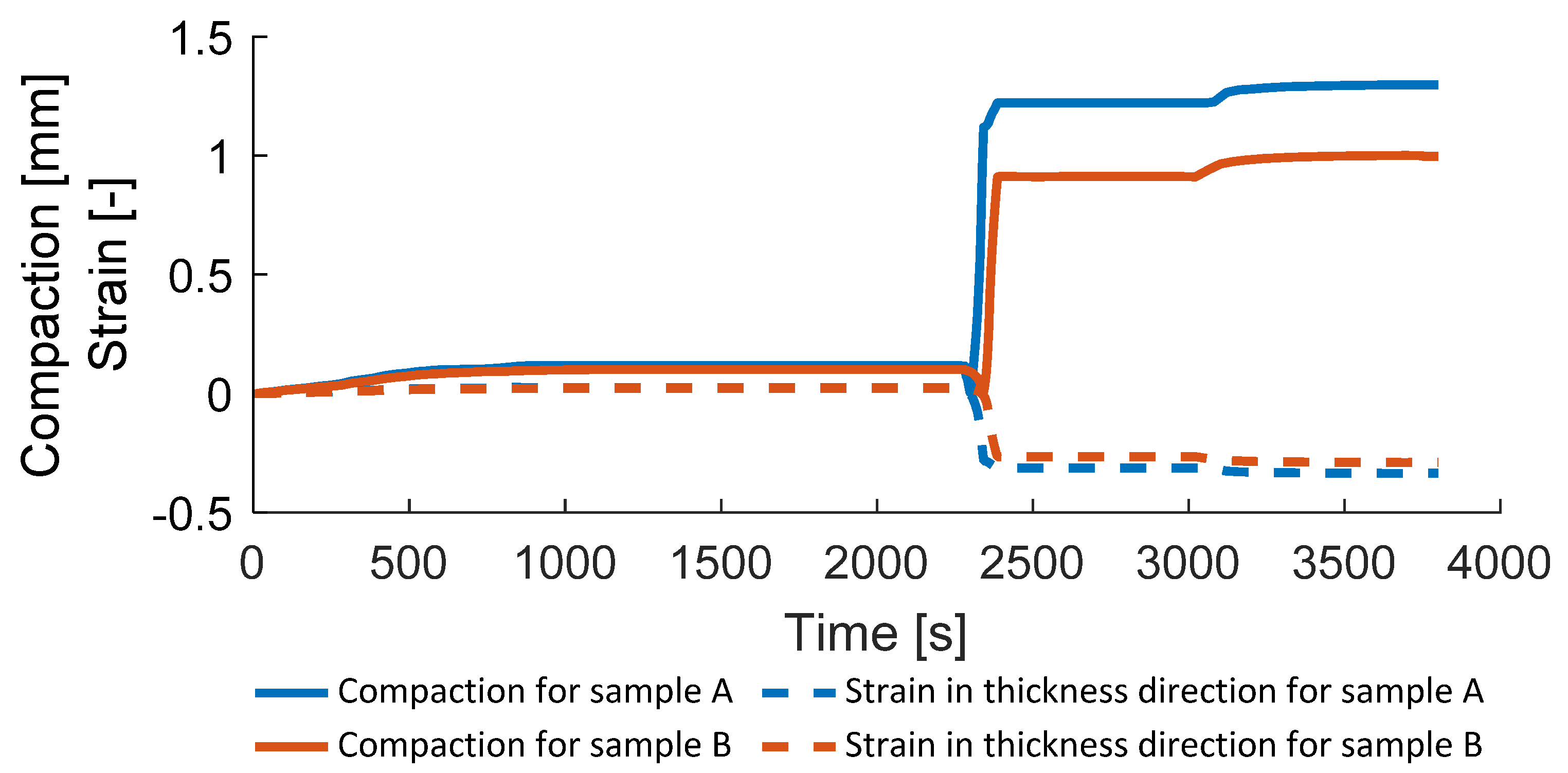 Polymers 14 03429 g021 550