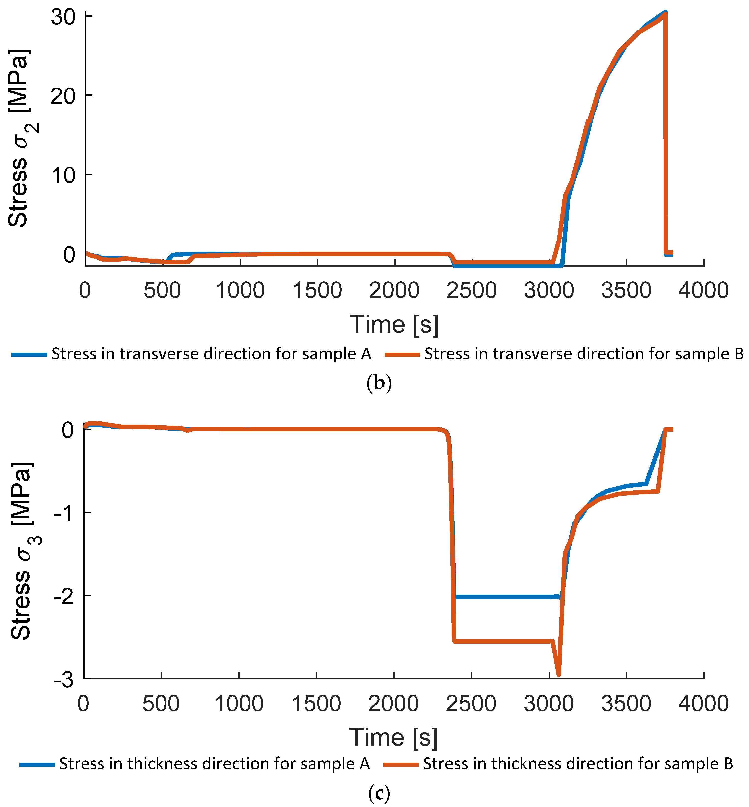 Polymers 14 03429 g022b 550
