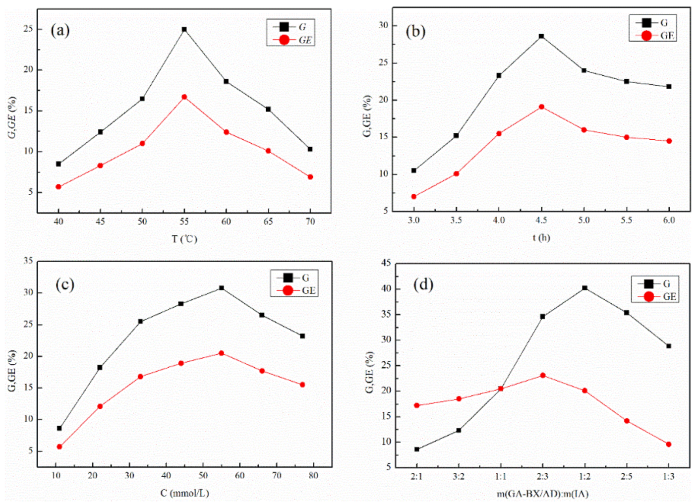 Polymers 14 03432 g003 Polymers 14 03432 g003
