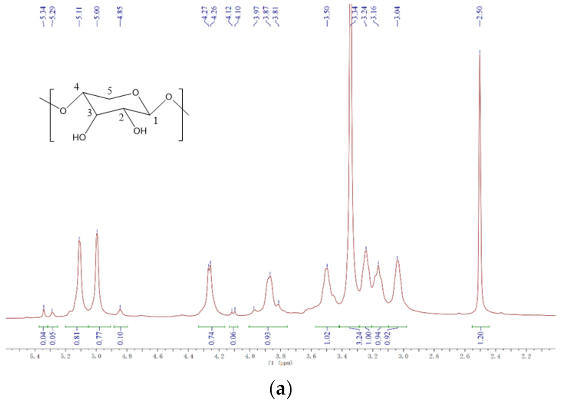 Polymers 14 03432 g009a Polymers 14 03432 g009a