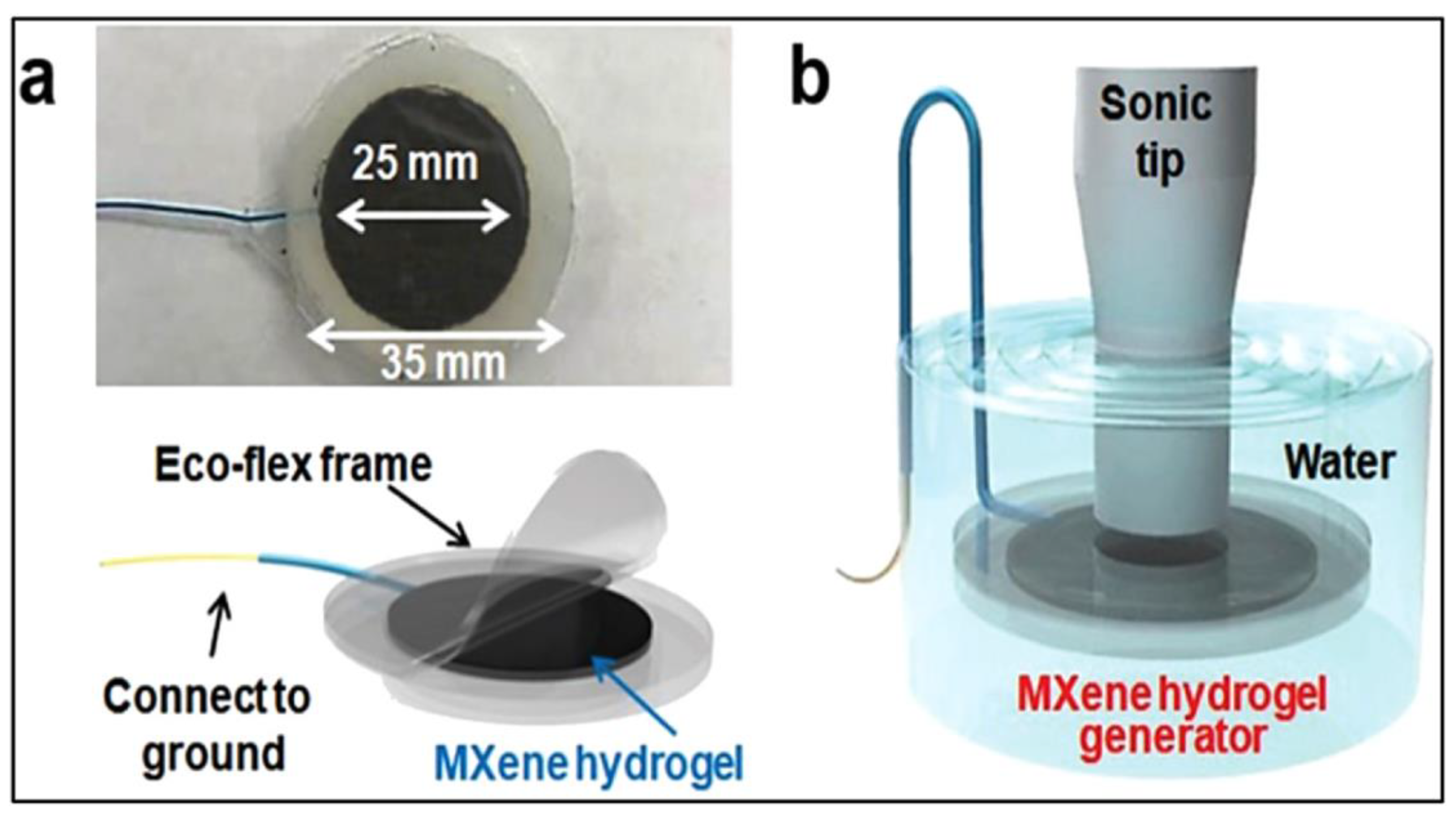 Polymers 14 03433 g005 550