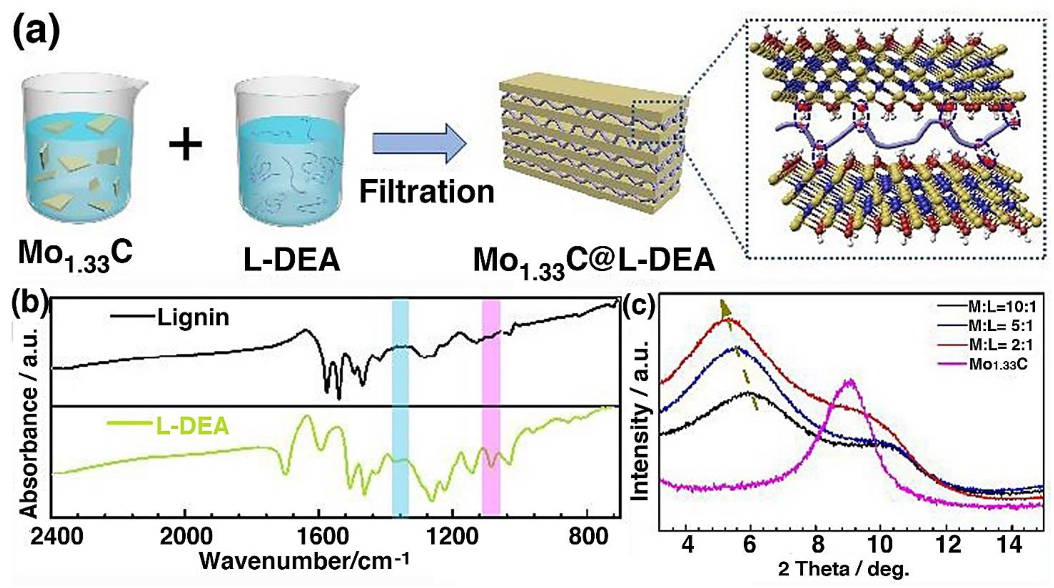 Polymers 14 03433 g007 550