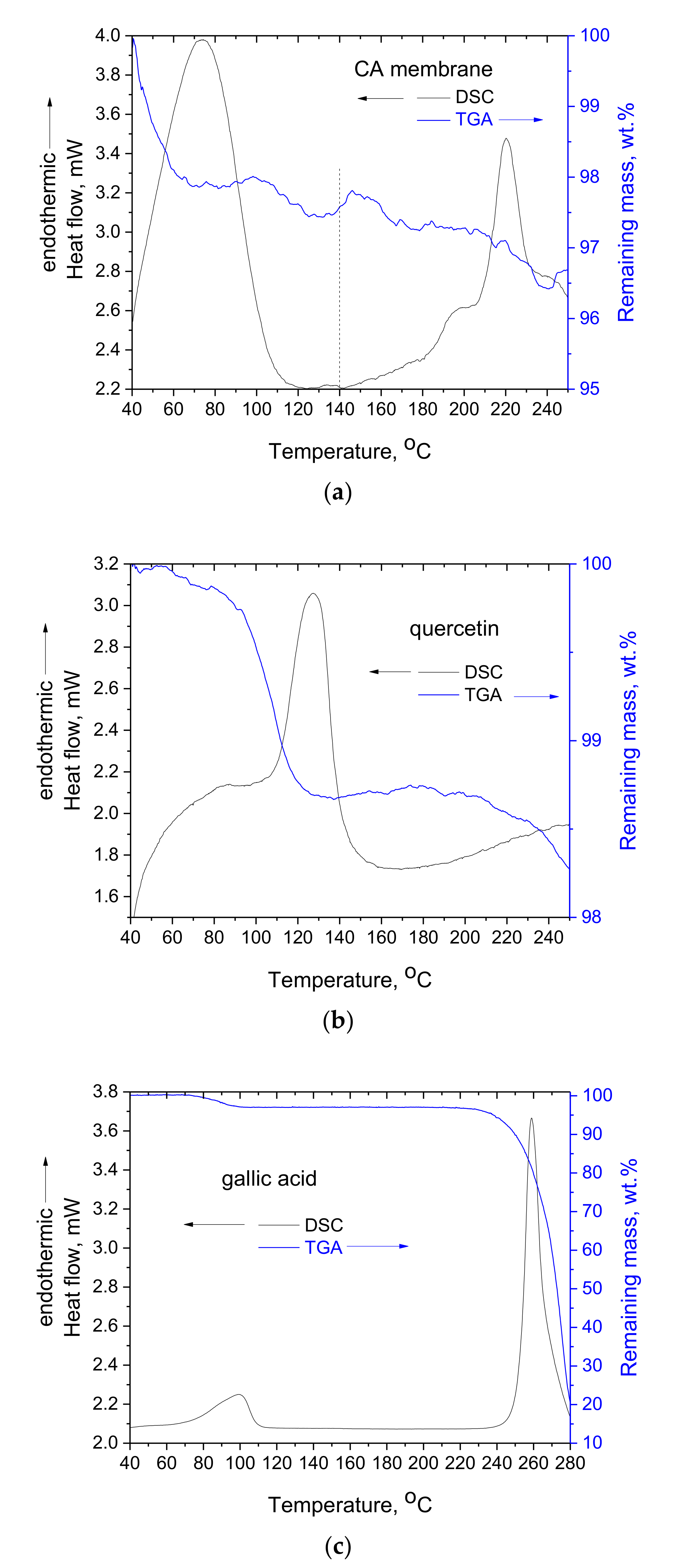 Polymers 14 03434 g003 550