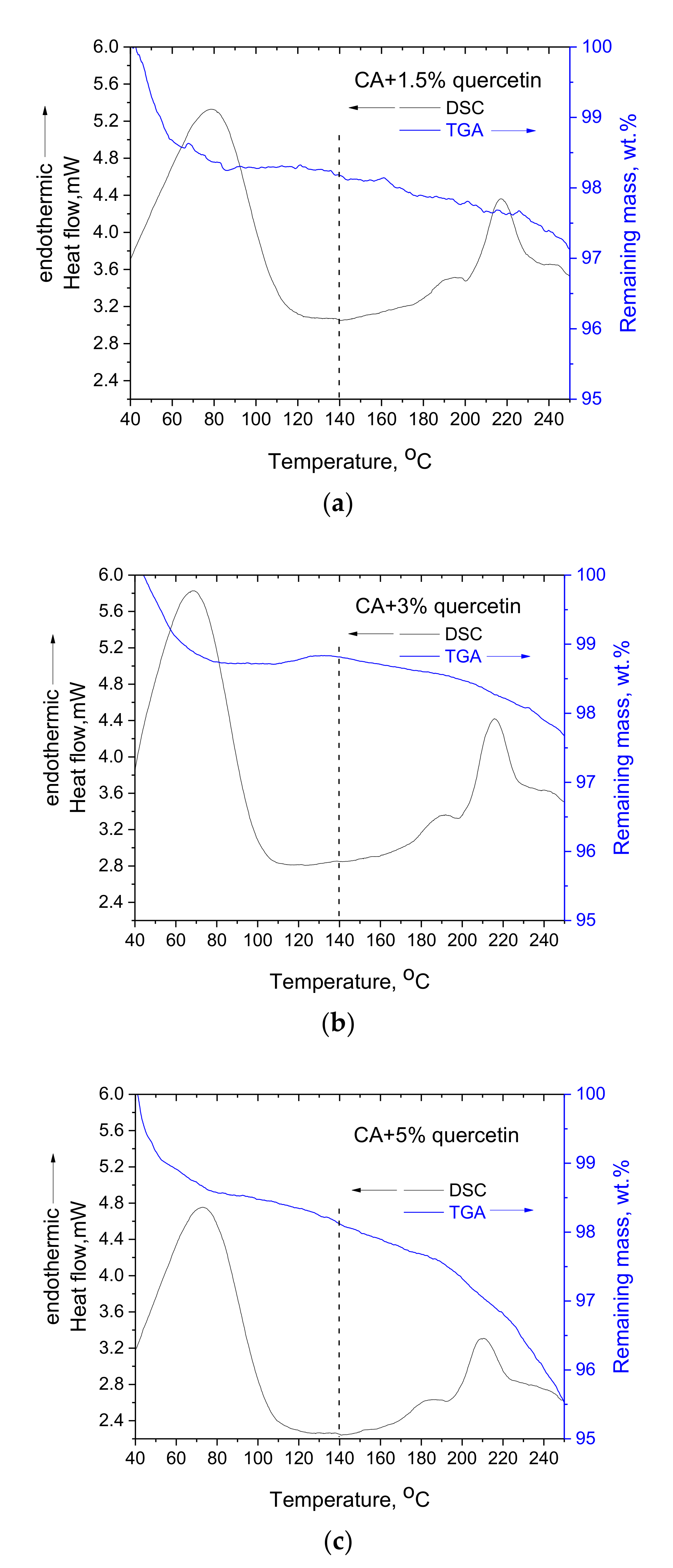 Polymers 14 03434 g004 550