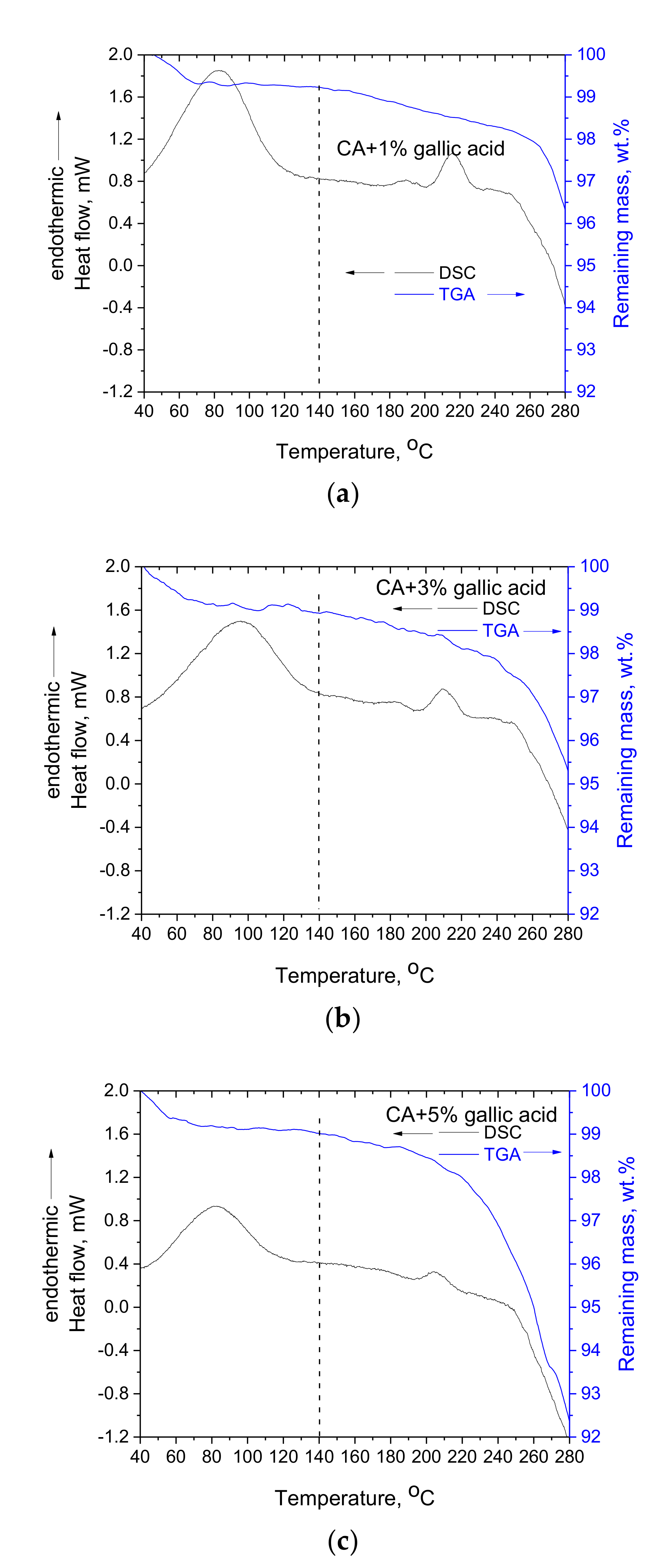 Polymers 14 03434 g005 550