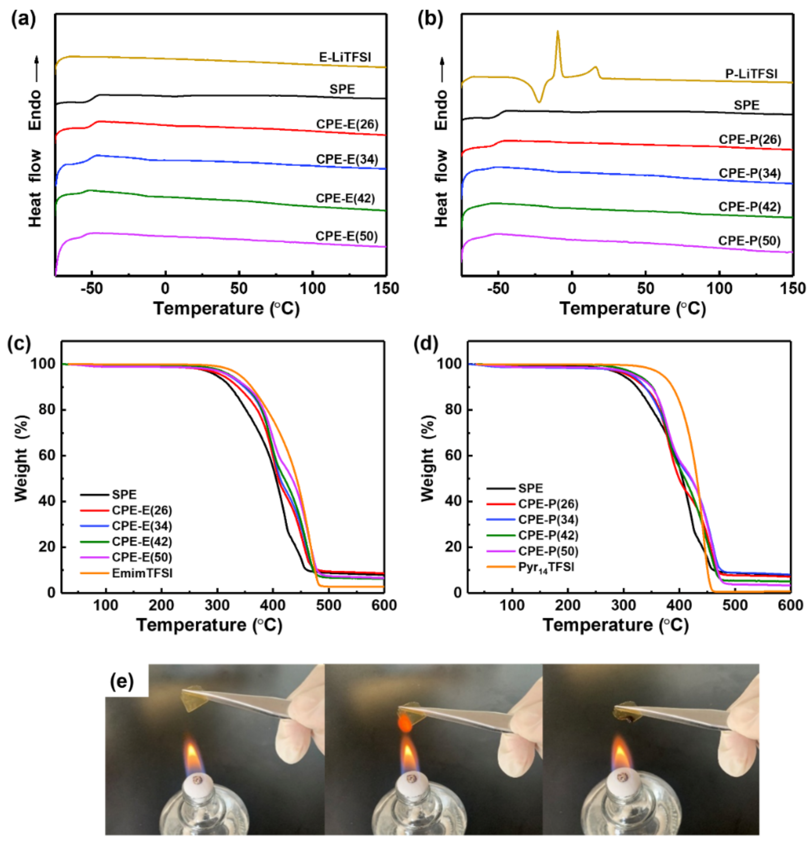 Polymers 14 03435 g002