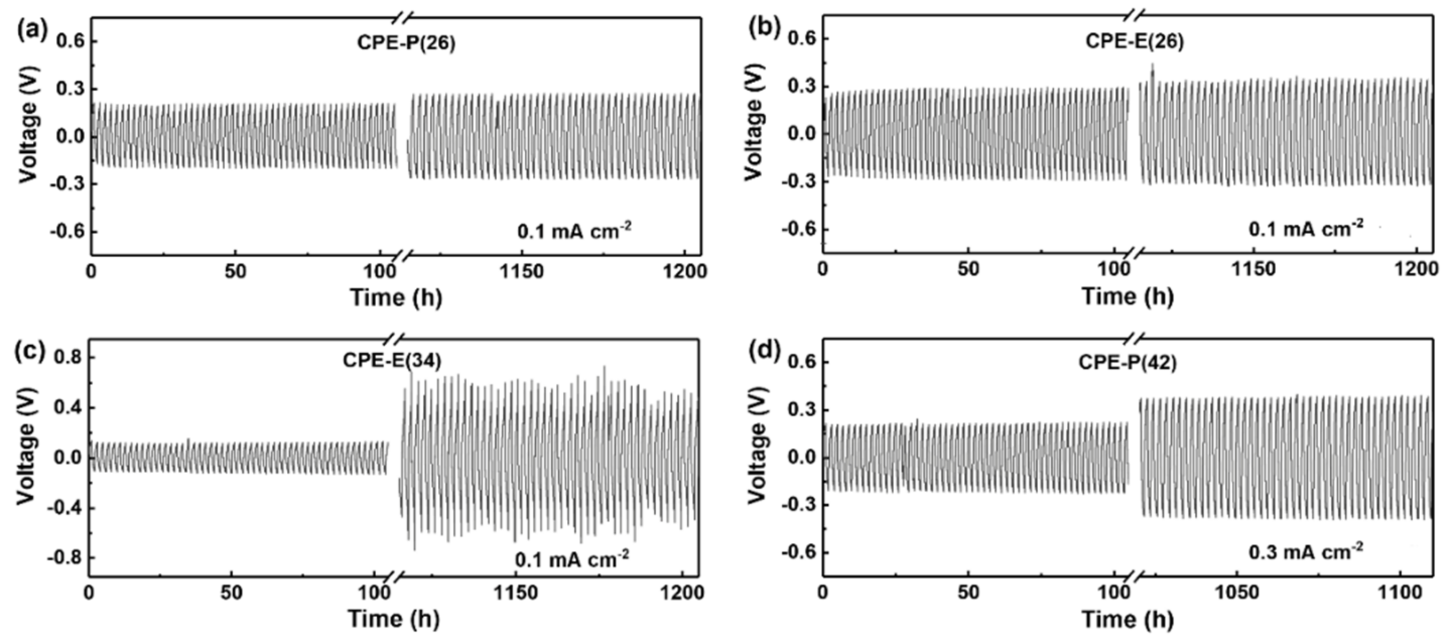 Polymers 14 03435 g006