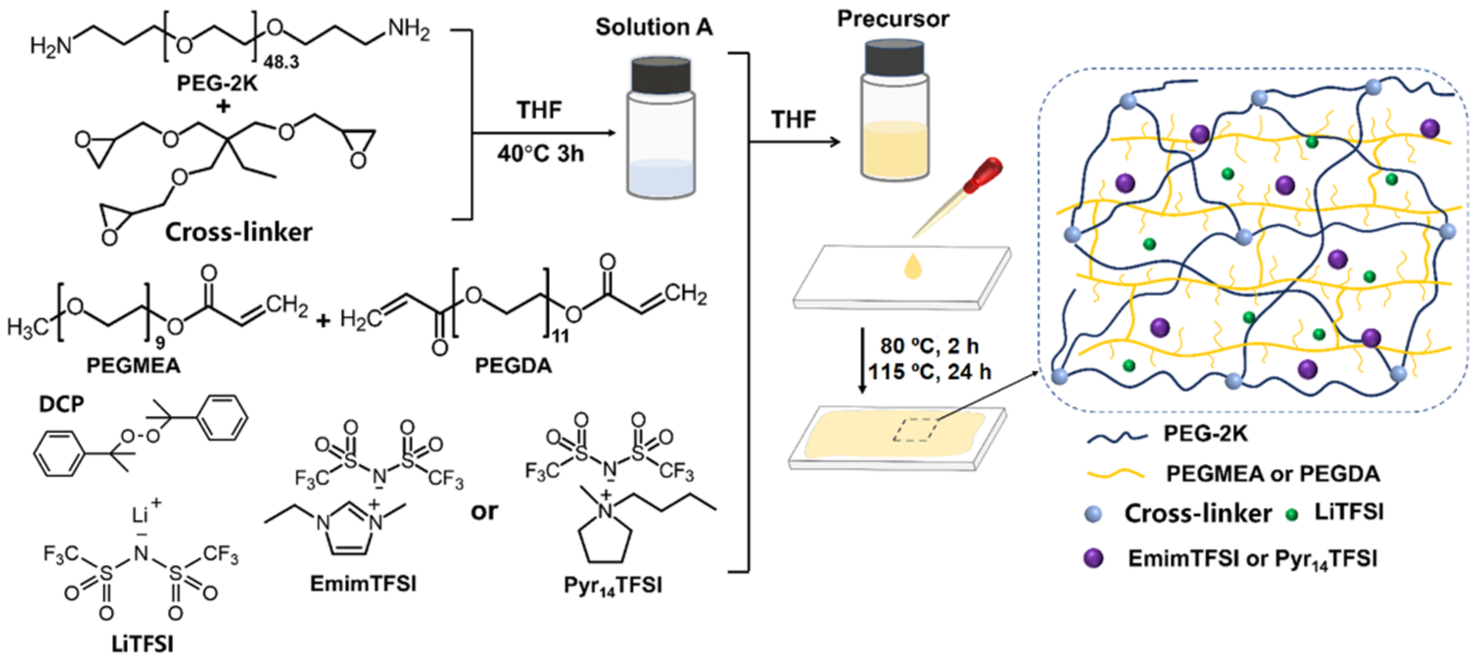 Polymers 14 03435 sch001